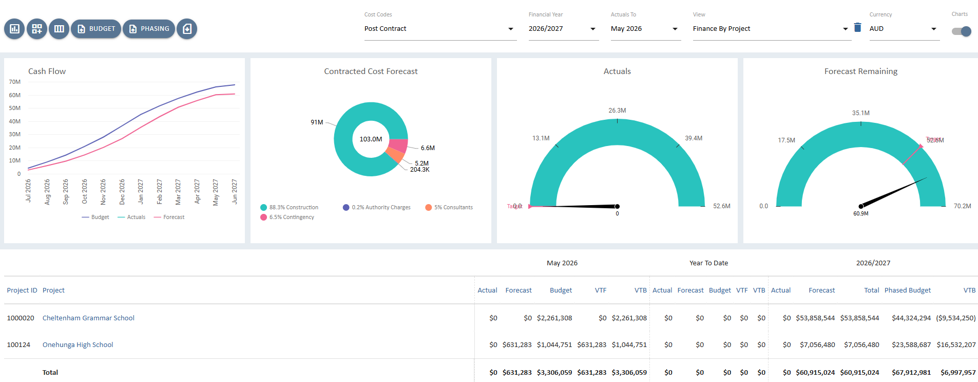 Automated Portfolio Cost Reporting for the PMO