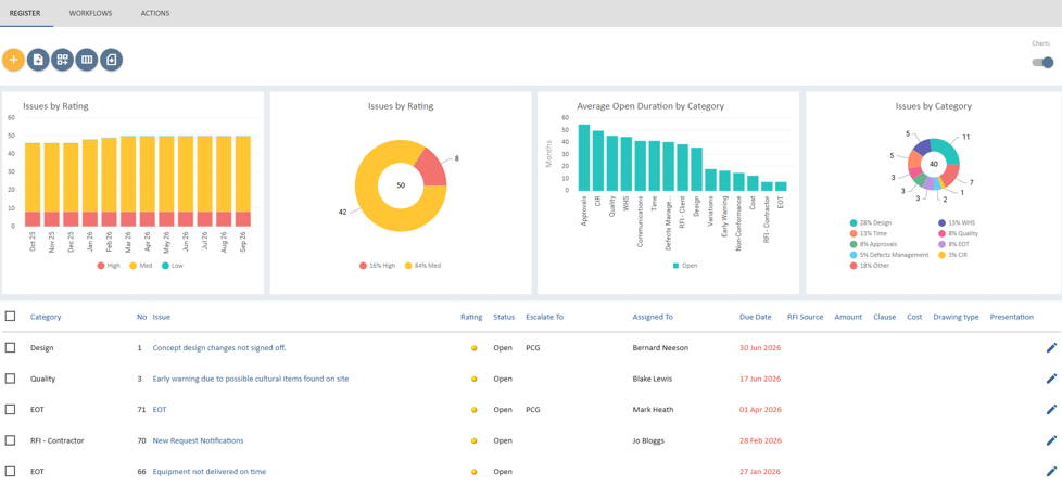 No Reports, No Email, No Inbox: Giving Your PMO Back 12 Hours a Week