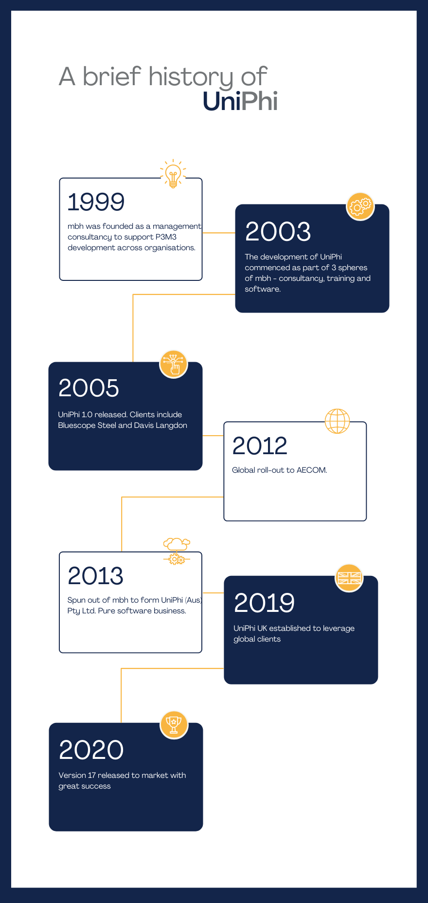 About — UniPhi