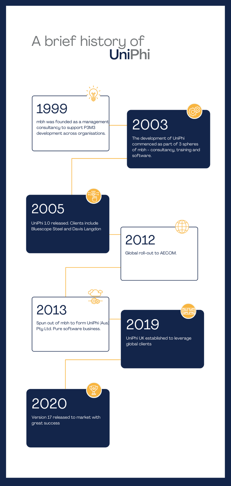 About — UniPhi