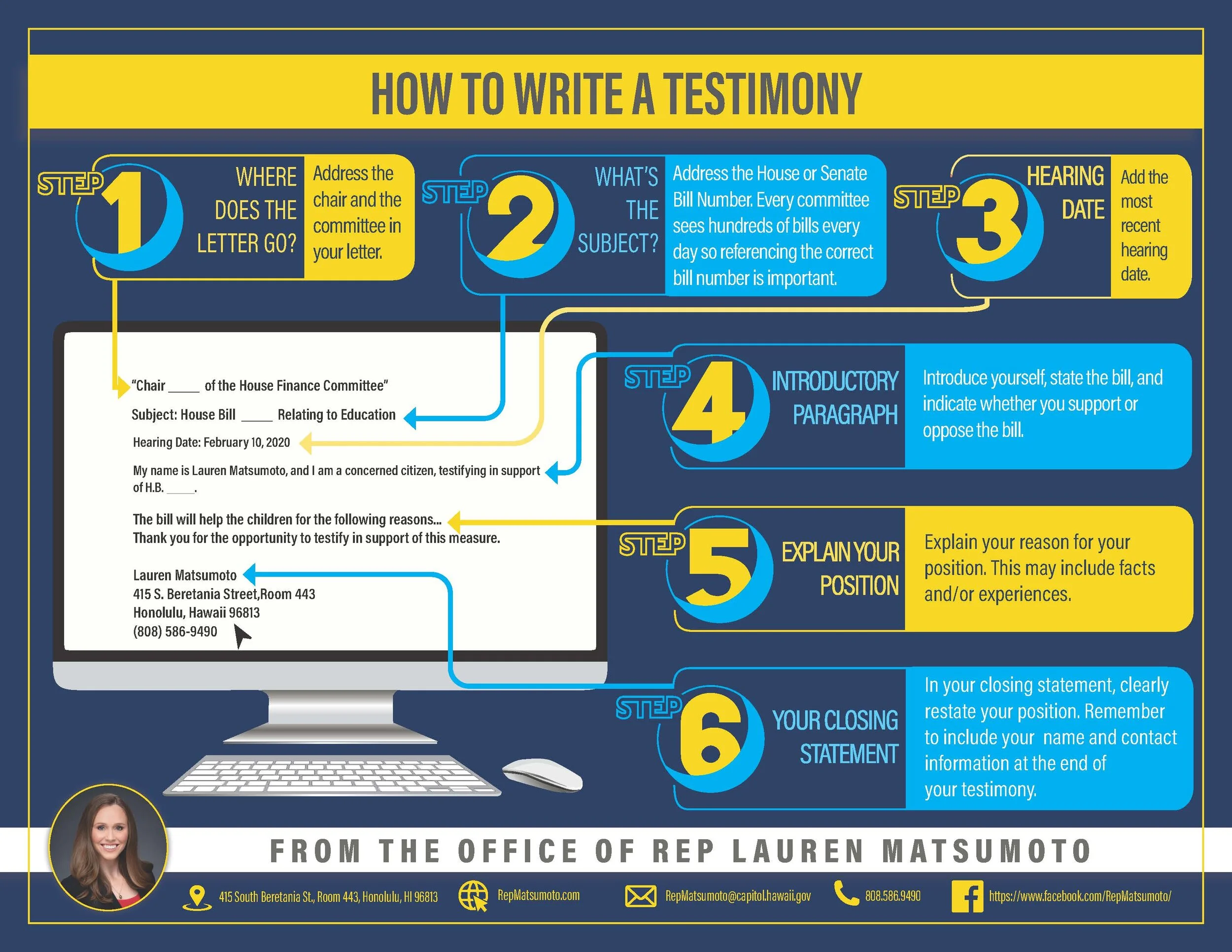Legislative Testimony Examples Legislative Instructions — Lauren Cheape Matsumoto