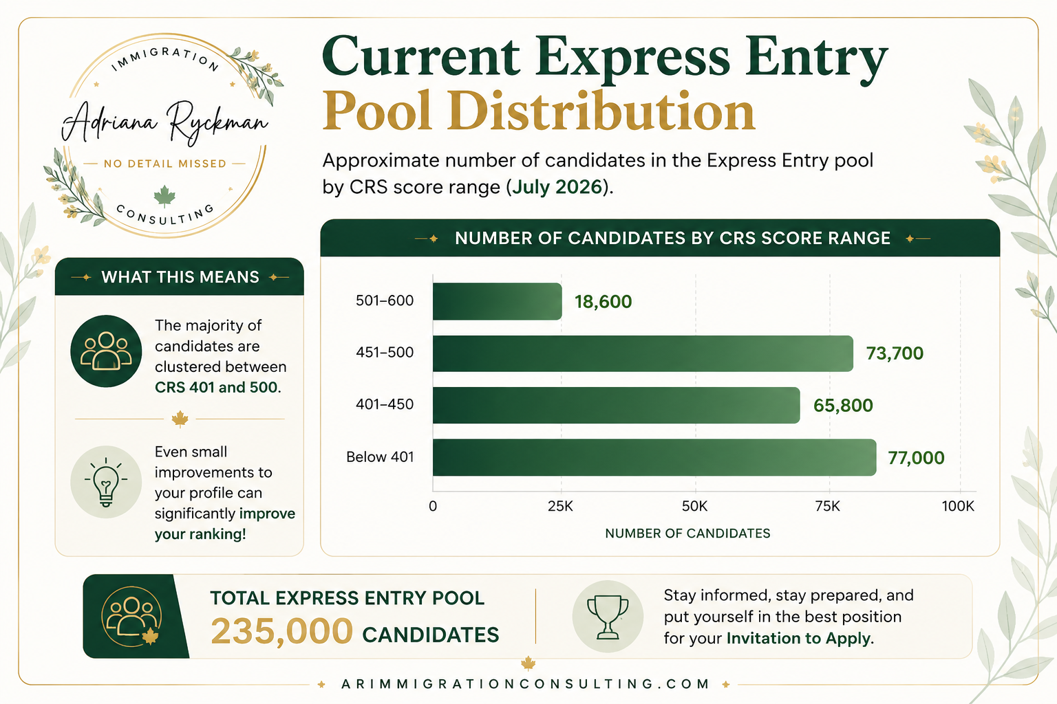 How Many Express Entry Invitations Are Left in 2026? Here's What the Latest IRCC Data Really Means