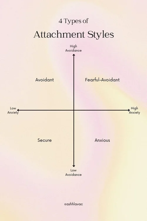 Attachment Theory & How Attachment Styles Form — SJ