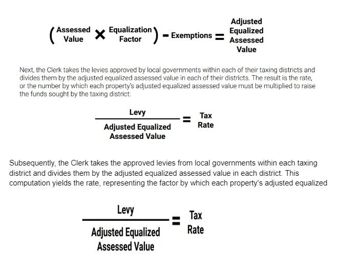 How Property Taxes Are Collected in Illinois — The Ben Lalez Team