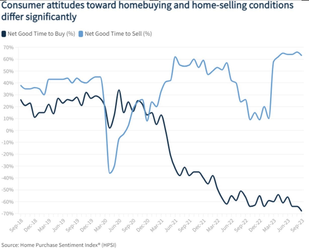 Is Now the Right Time to Purchase a Home, or Should You Wait Until  2024?<br/> — The Ben Lalez Team