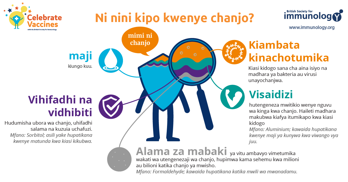Infograffeg brechlyn yn Swahili 🇹🇿