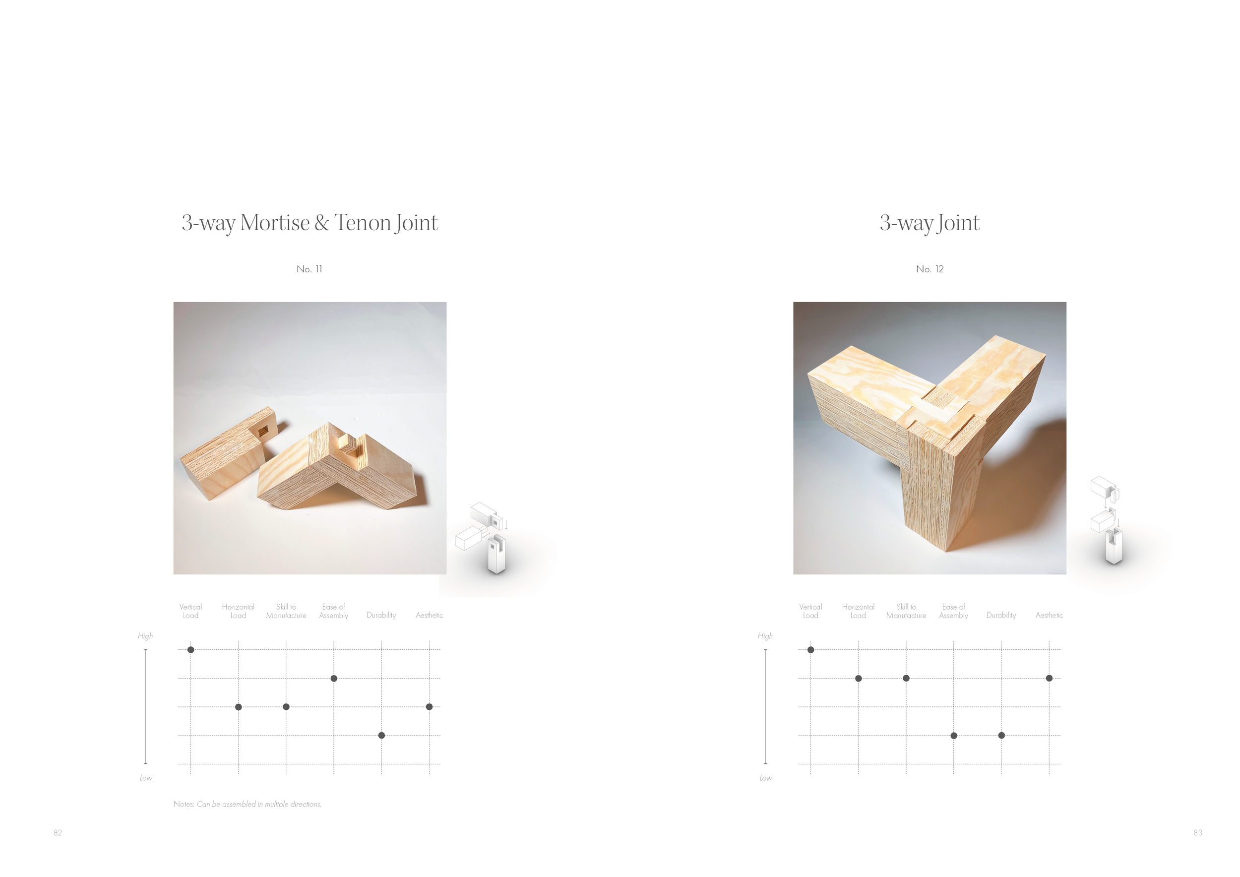 Westlin_Emil_Material Turn_MT 2023_Sida_42.png