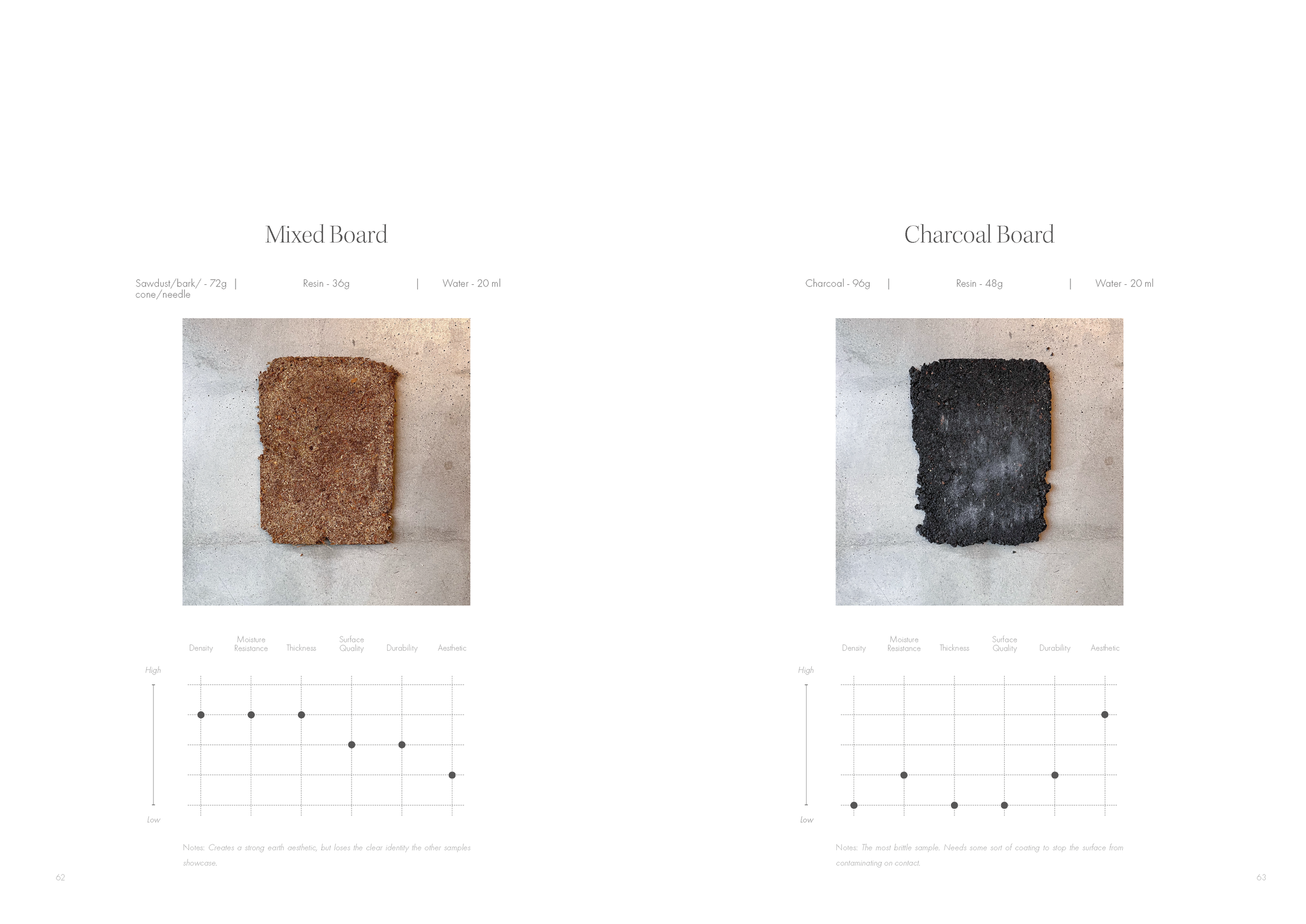 Westlin_Emil_Material Turn_MT 2023_Sida_32.png