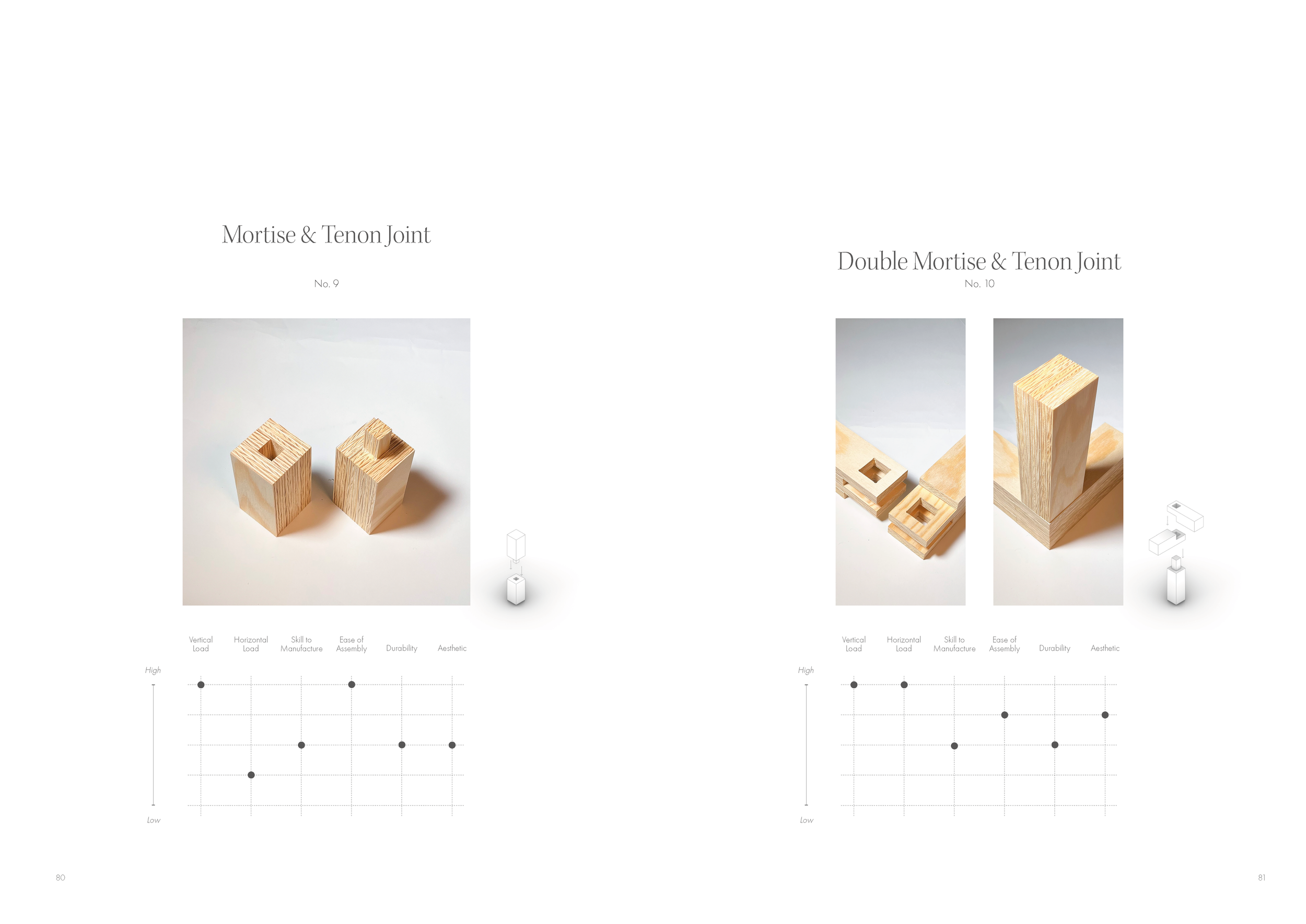 Westlin_Emil_Material Turn_MT 2023_Sida_41.png