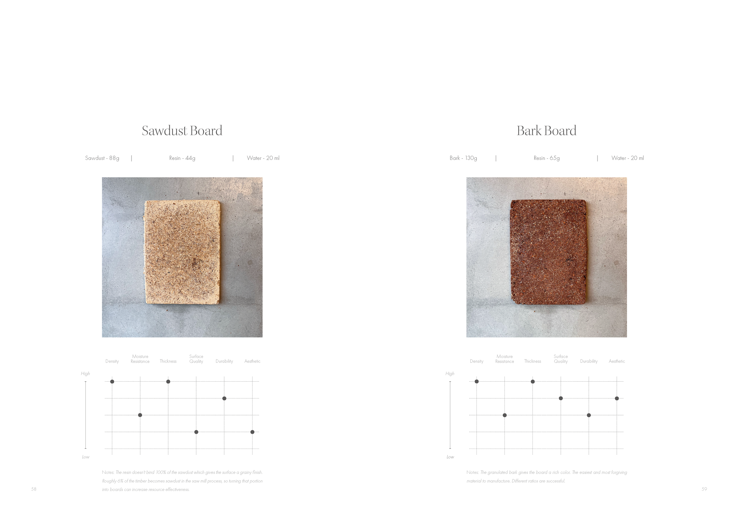 Westlin_Emil_Material Turn_MT 2023_Sida_30.png