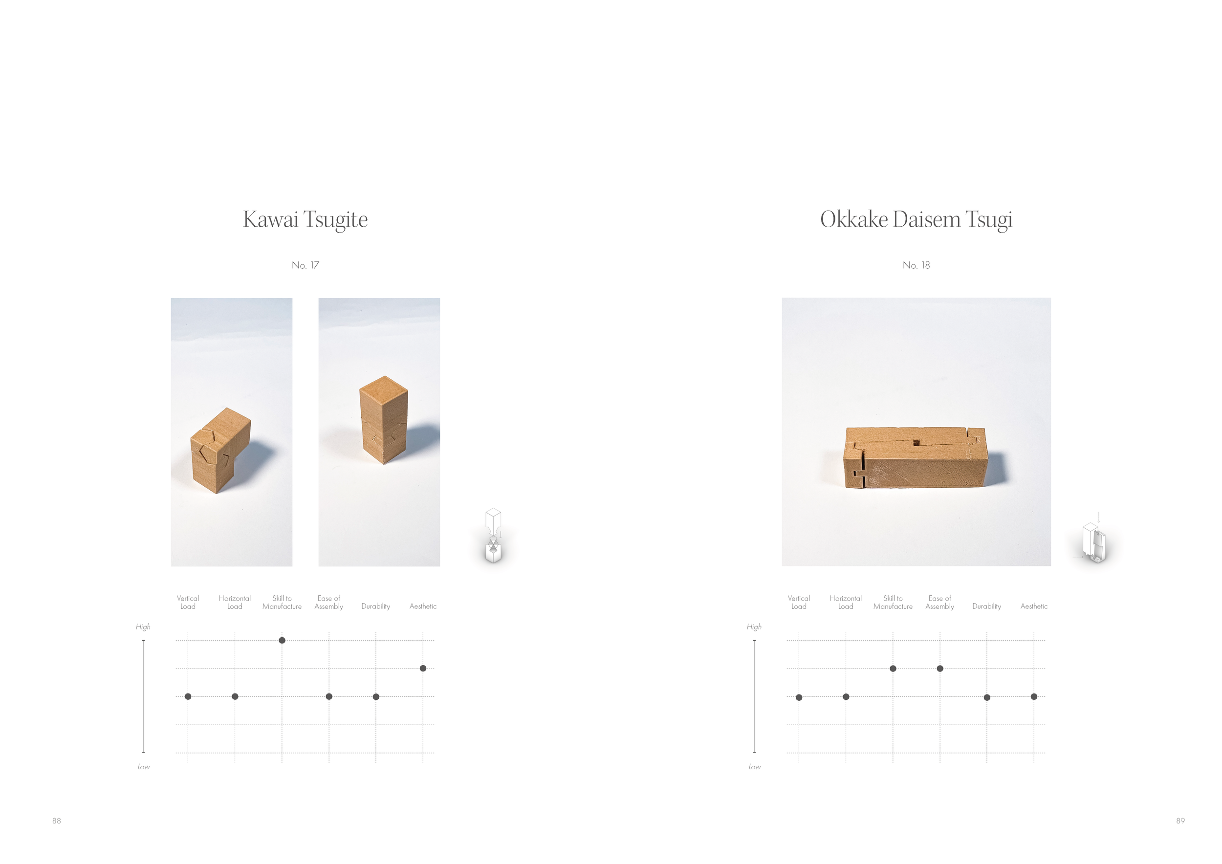 Westlin_Emil_Material Turn_MT 2023_Sida_45.png