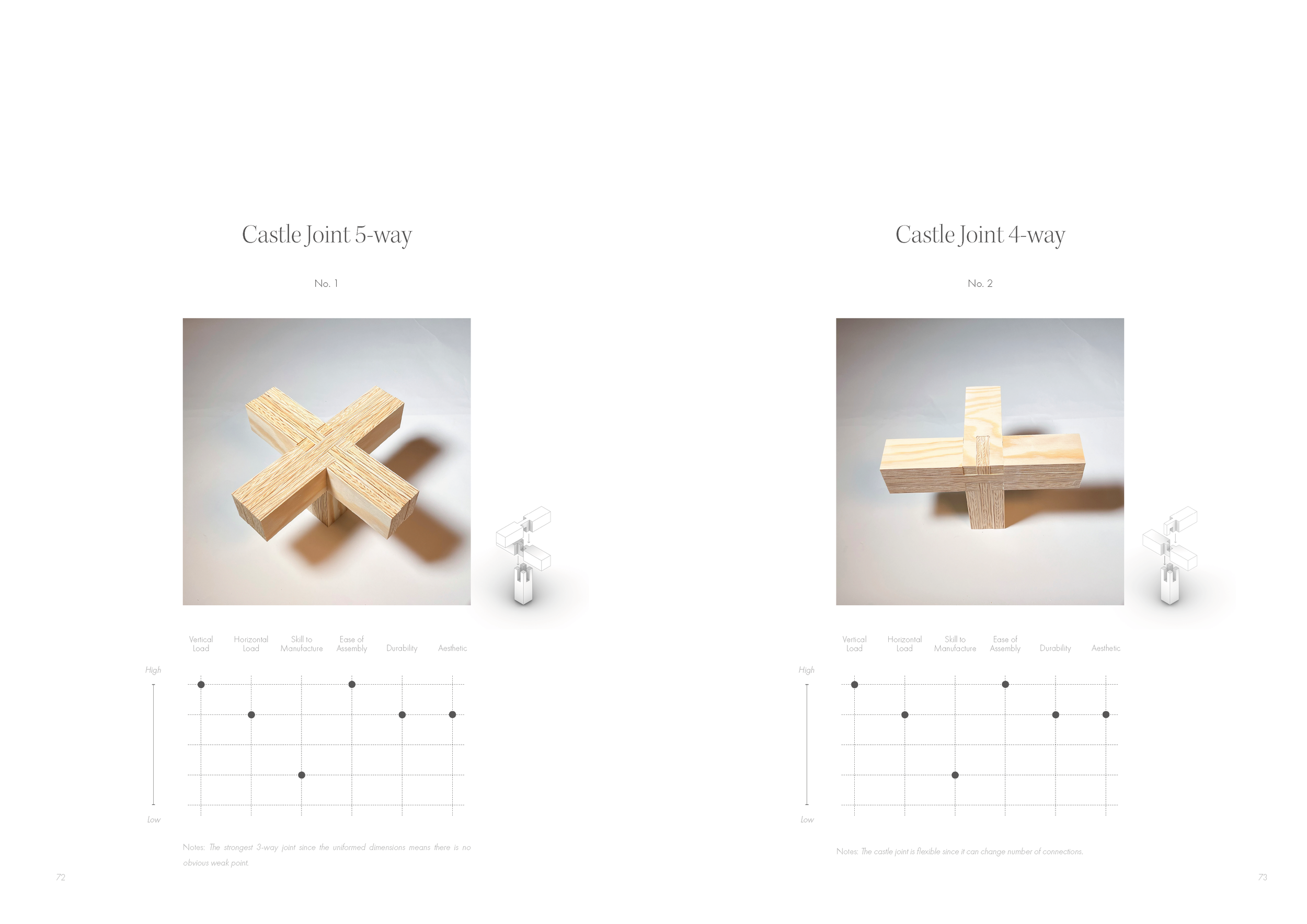 Westlin_Emil_Material Turn_MT 2023_Sida_37.png