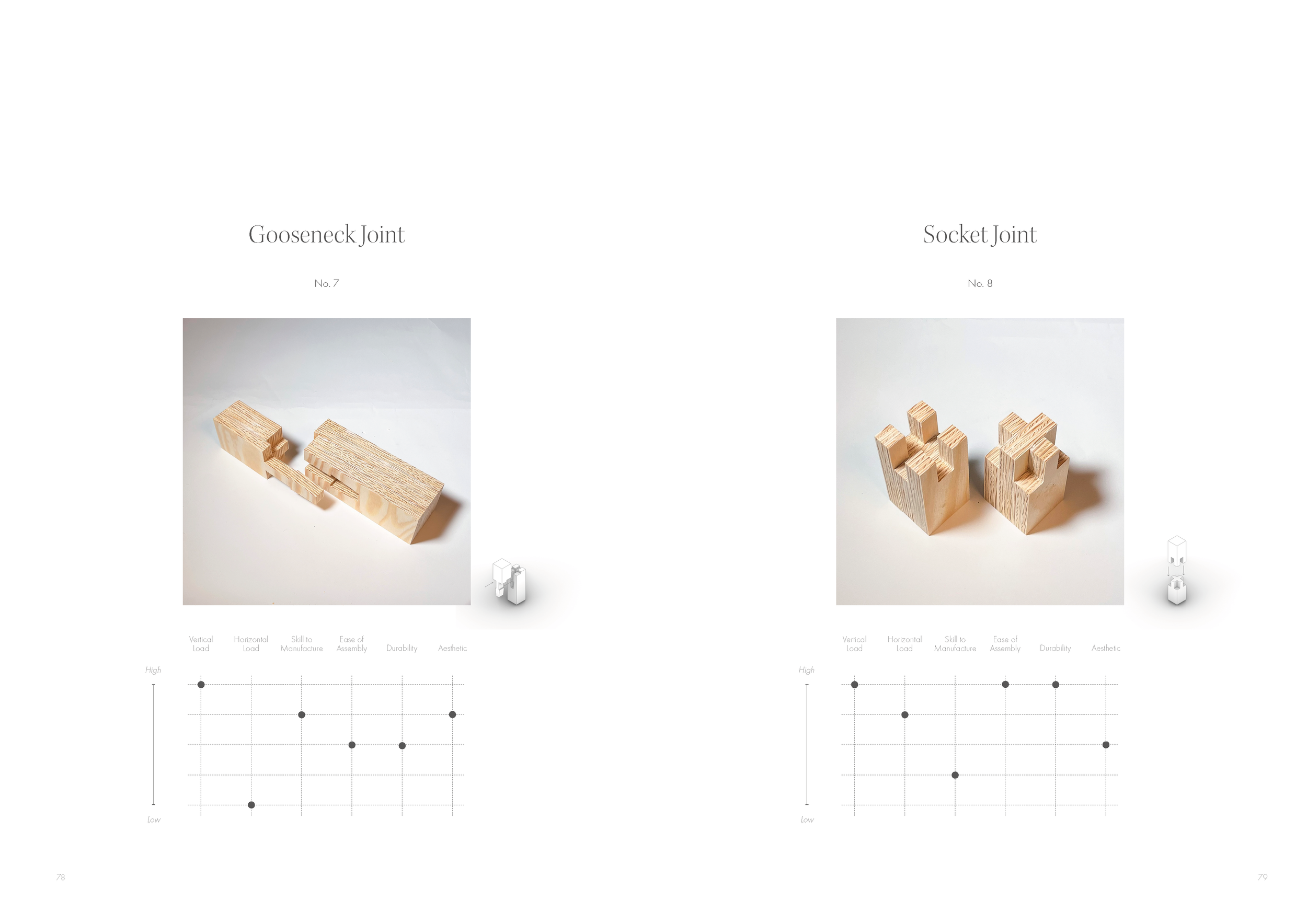 Westlin_Emil_Material Turn_MT 2023_Sida_40.png