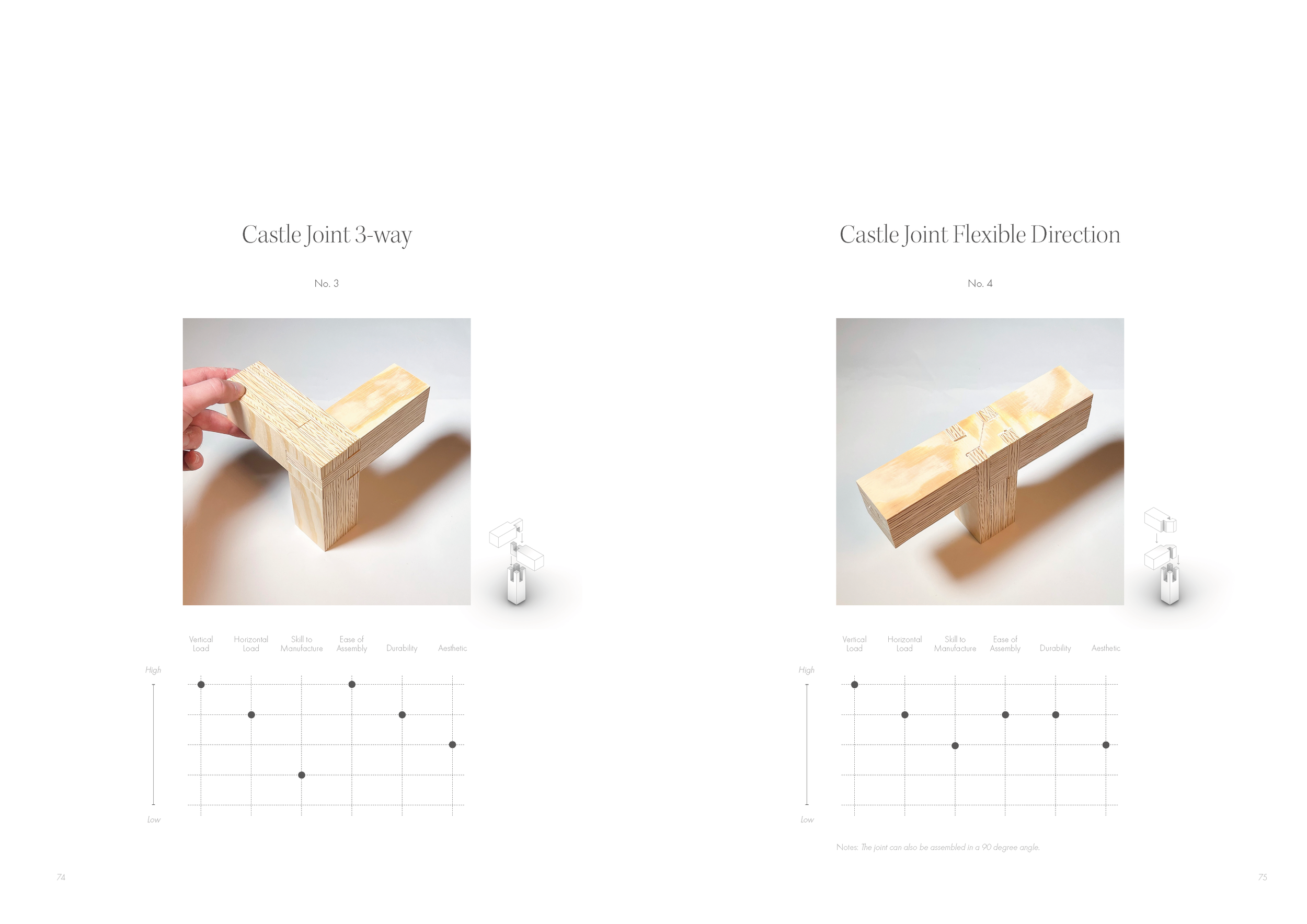 Westlin_Emil_Material Turn_MT 2023_Sida_38.png