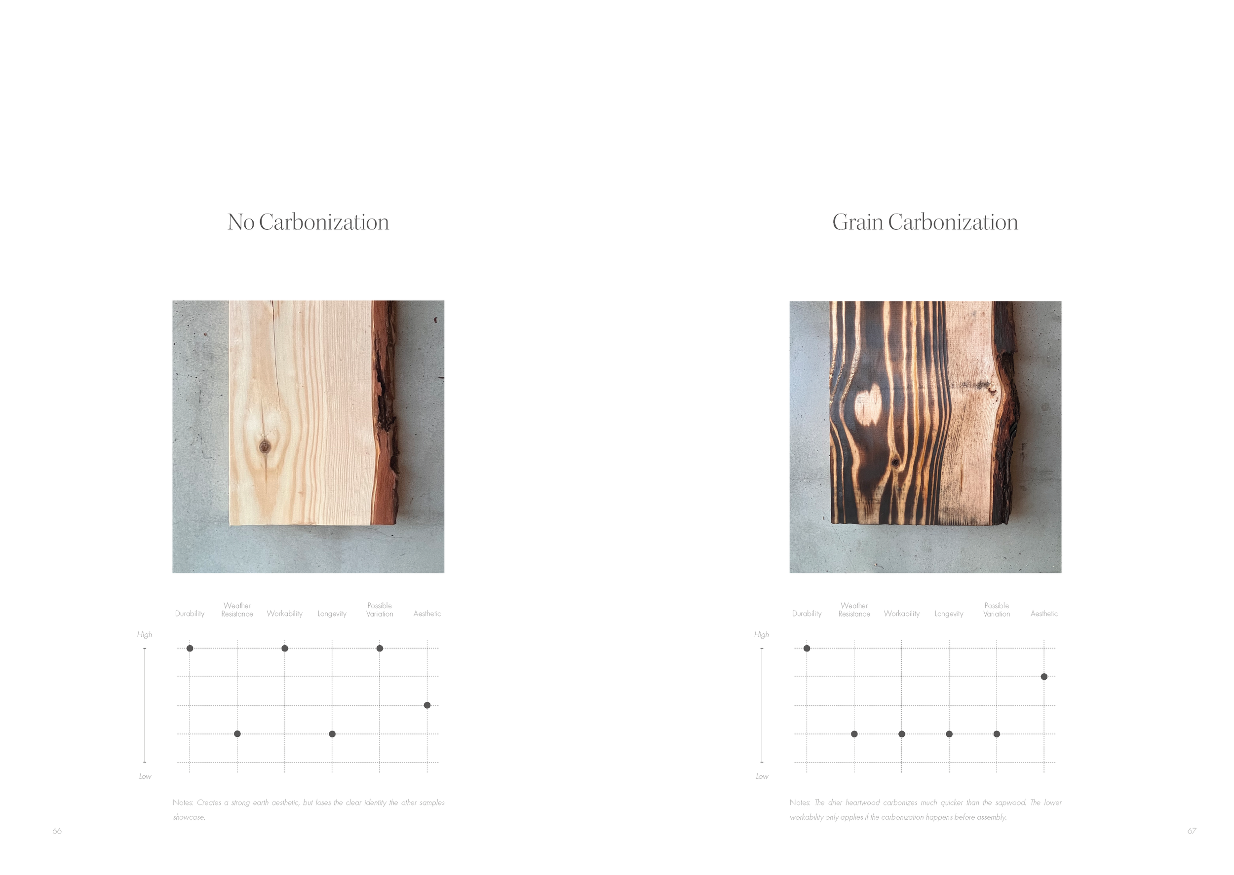 Westlin_Emil_Material Turn_MT 2023_Sida_34.png