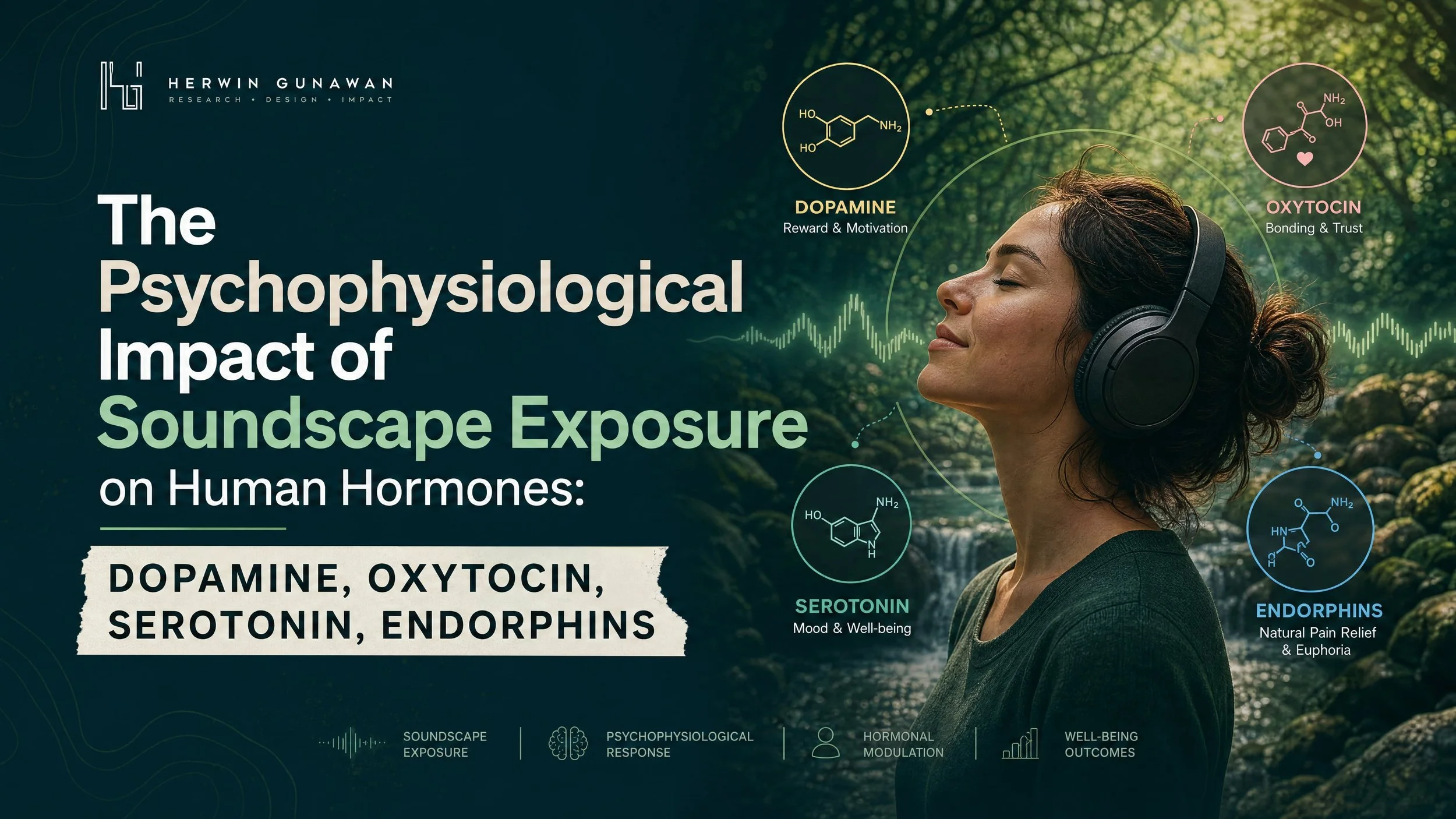The Psychophysiological Impact of Soundscape Exposure on Human Hormones Response
