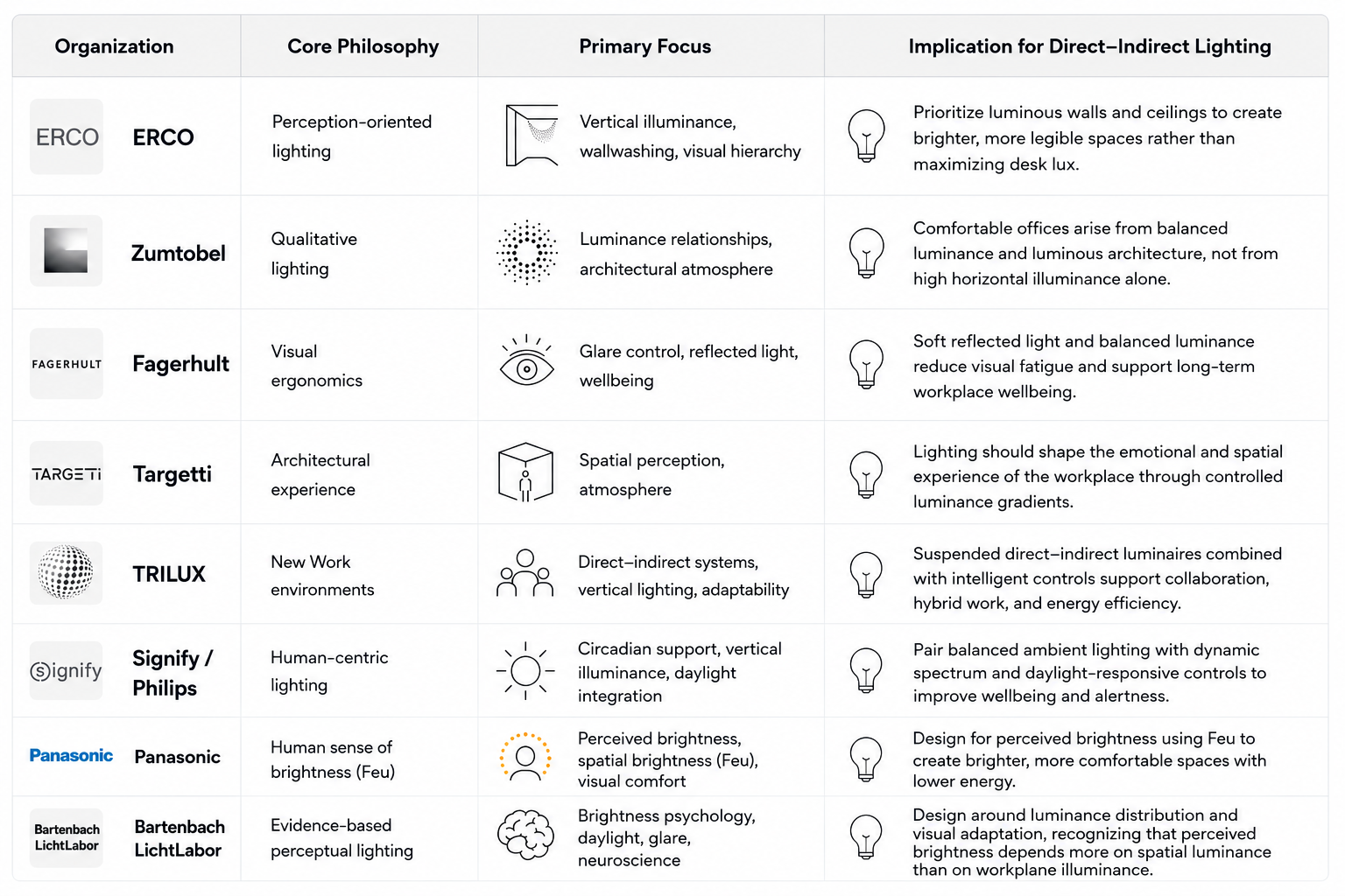 Synthesis Lighting Industry Research