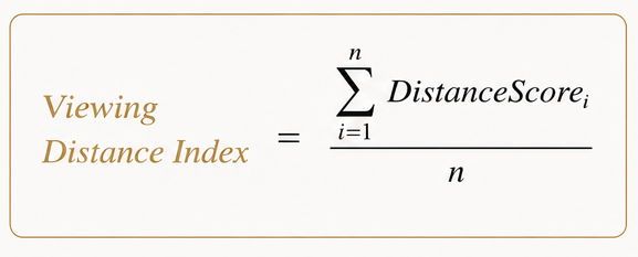 Viewing Distance Index.png