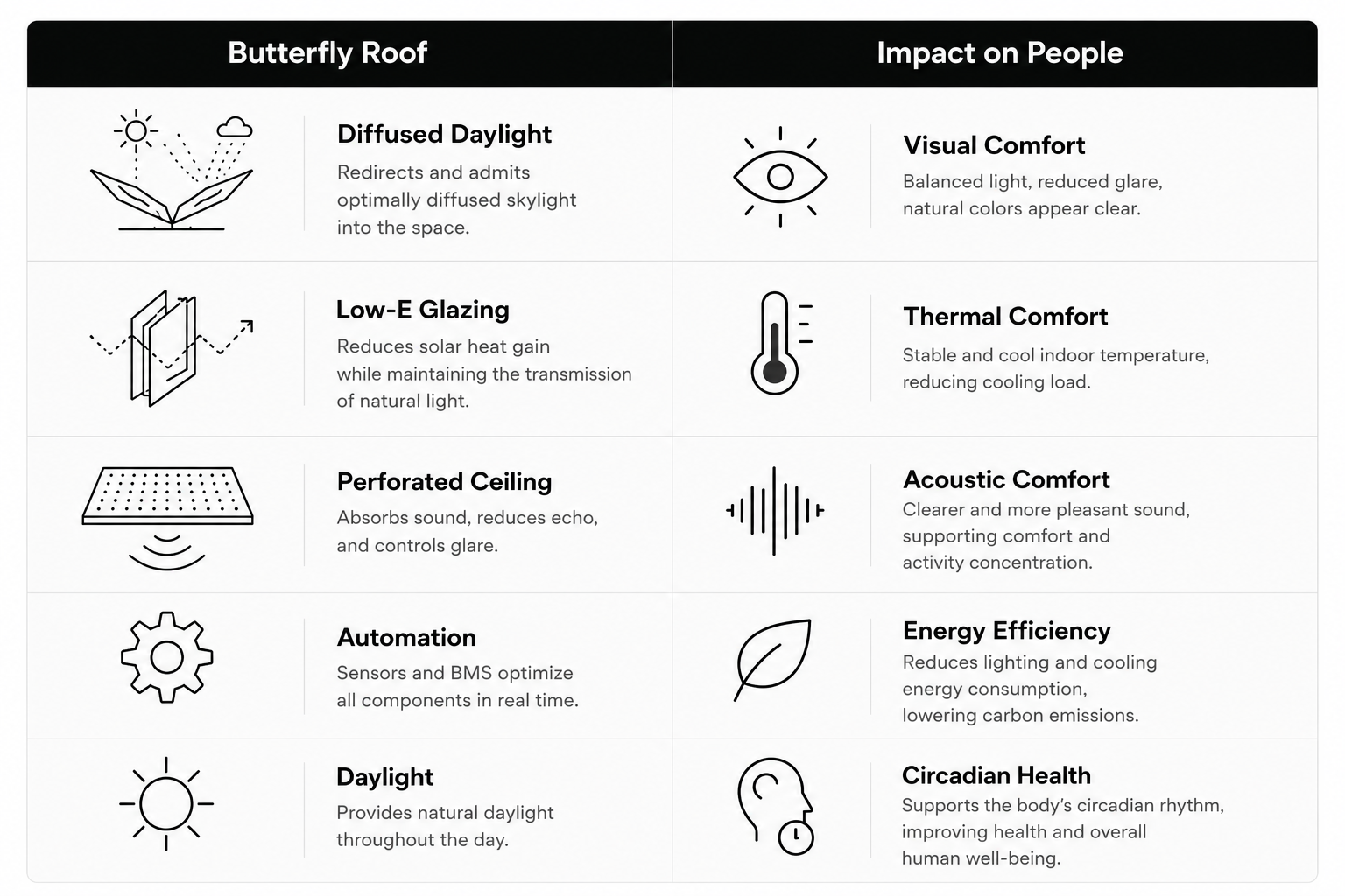 responsive dynamic daylighting system changi airport.png