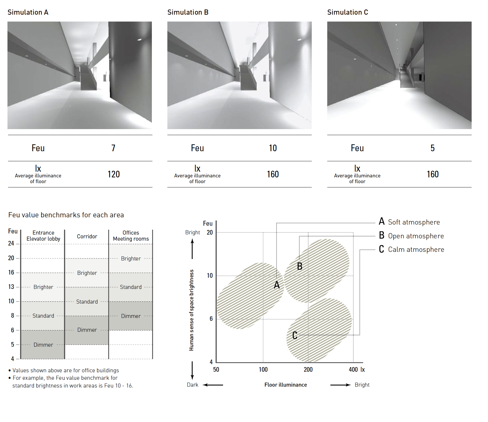 Panasonic Feu Lighting Research.png