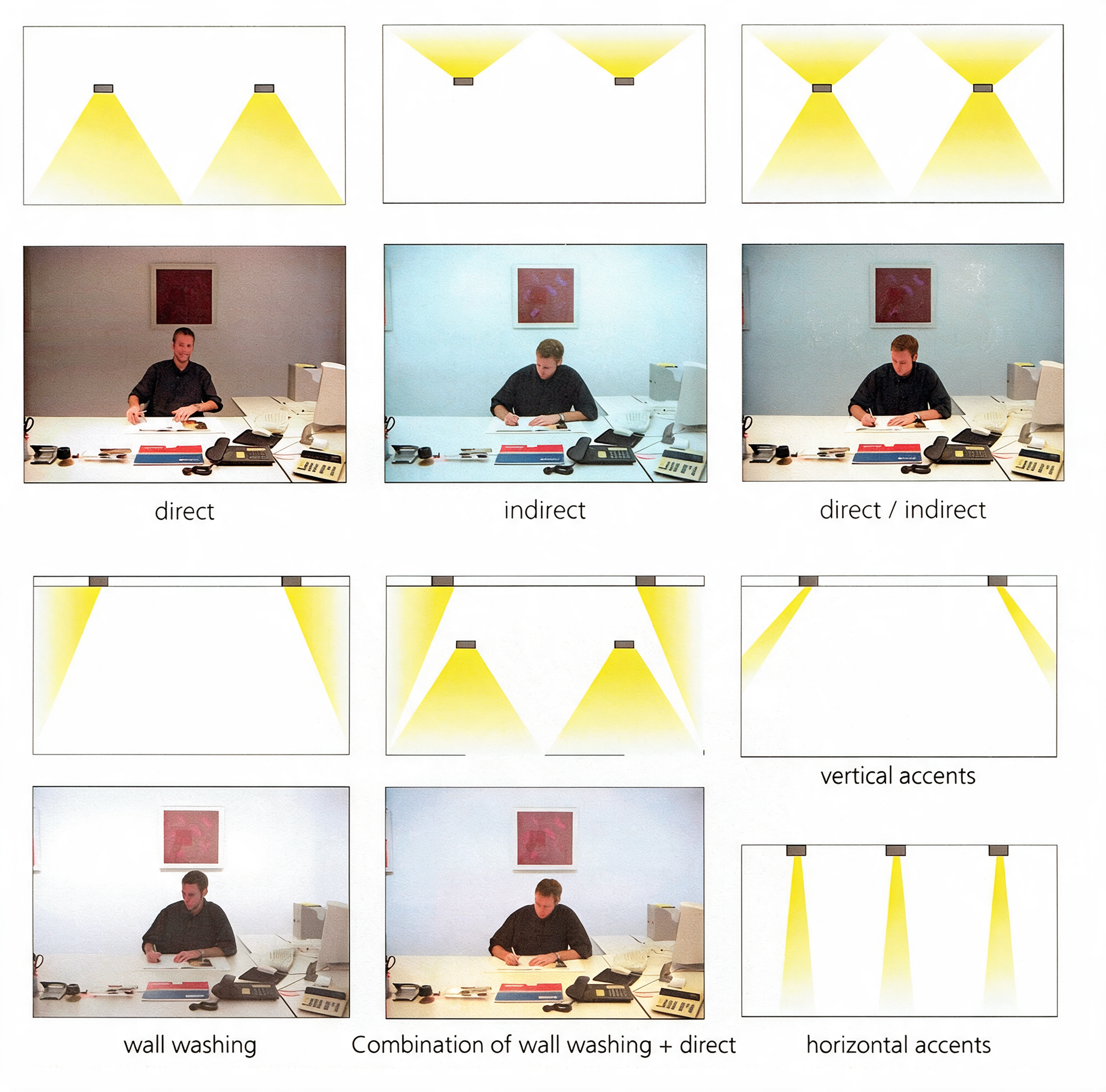 DIAL Gmbh Workspace Lighting Research
