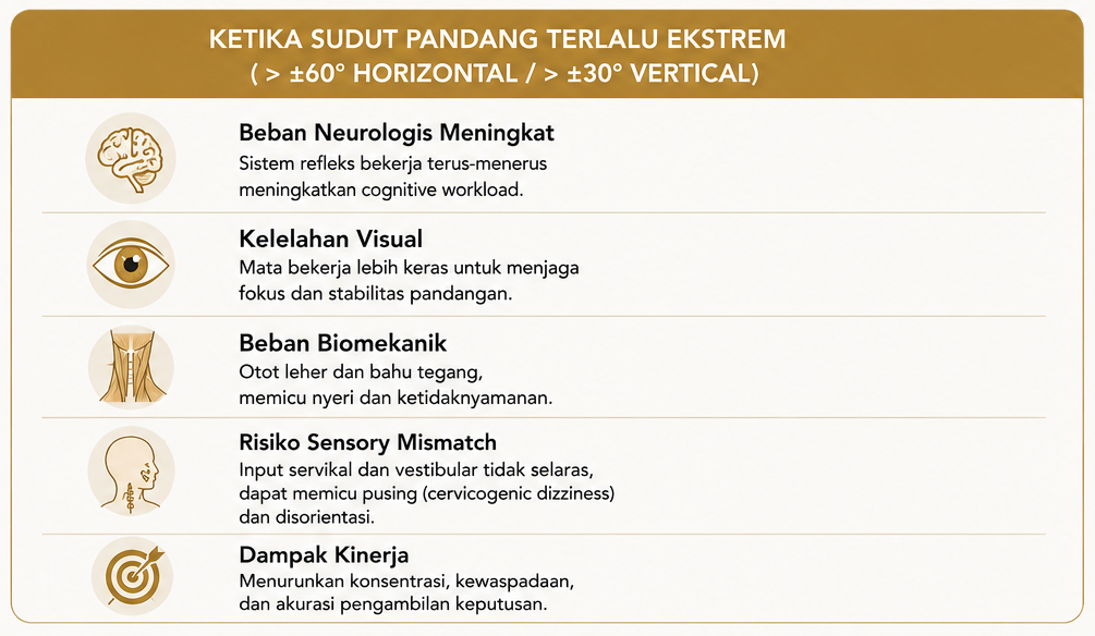 Dampak Posisi Melihat Layar yang tidak ergonomis.png