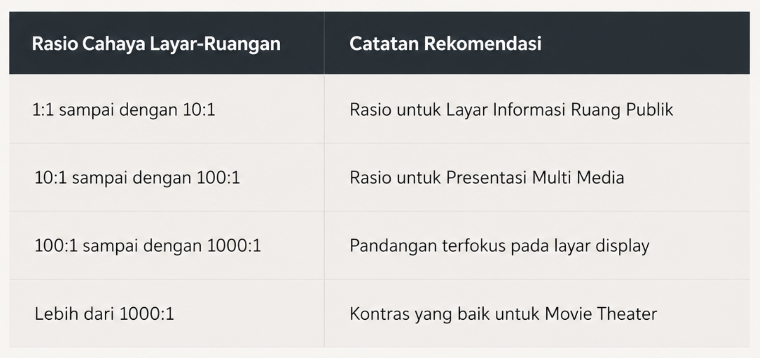 abel Parameter Desain Rasio Cahaya Layar-Ruangan