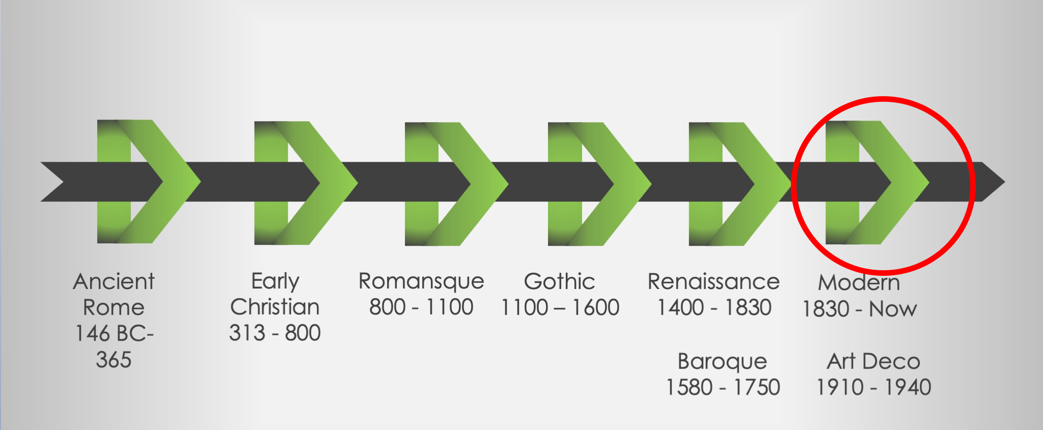 Church Daylight Architecture TImeline