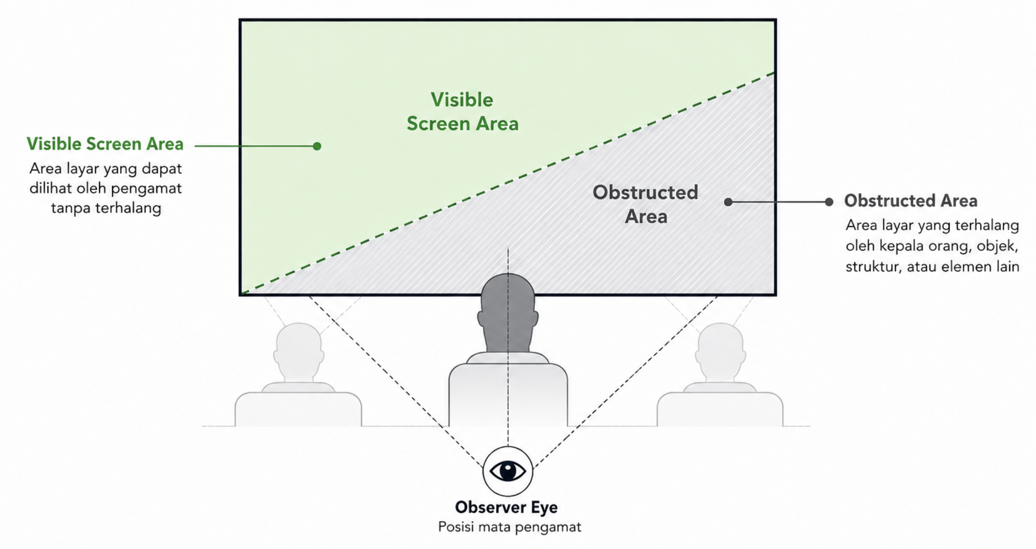 ilustration screen visibility area.png