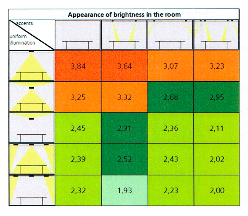 DIAL Office Lighting Study Brightness.png