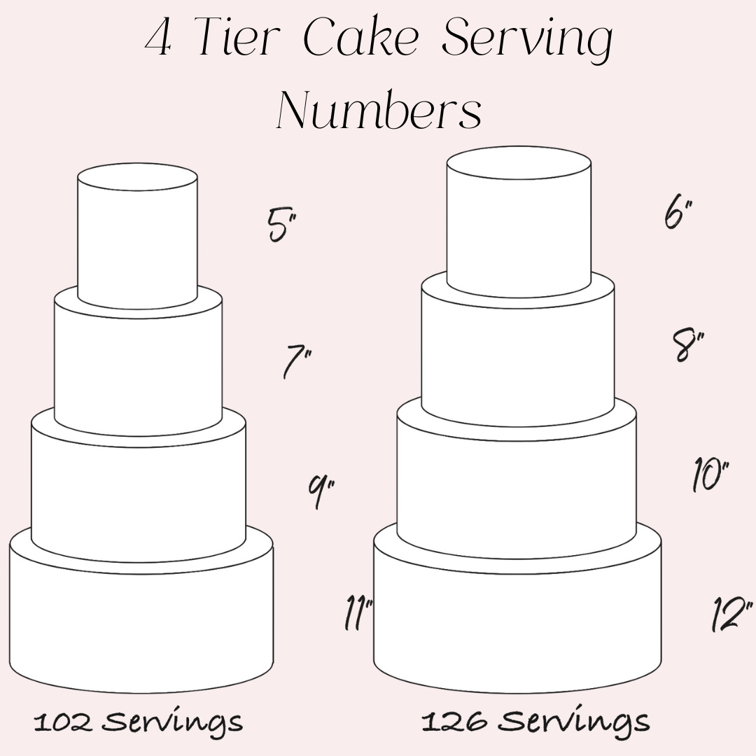 What Size Wedding Cake Do I Need Fancy That Cake What Size Wedding Cake Do I Need Fancy That Cake