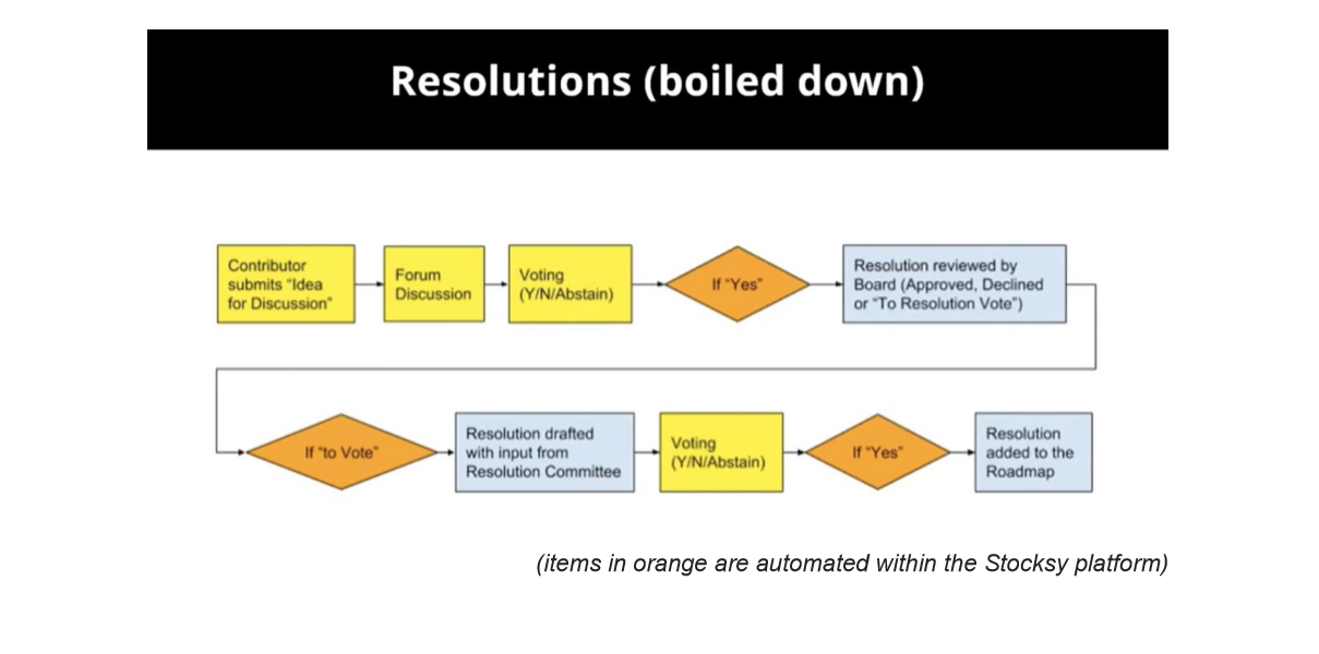 Source: Resolutions boiled down