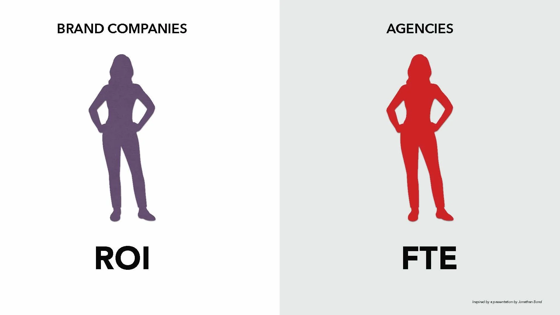 How to Build a Revenue Model That Scales (SLIDES)_Page_15.jpg