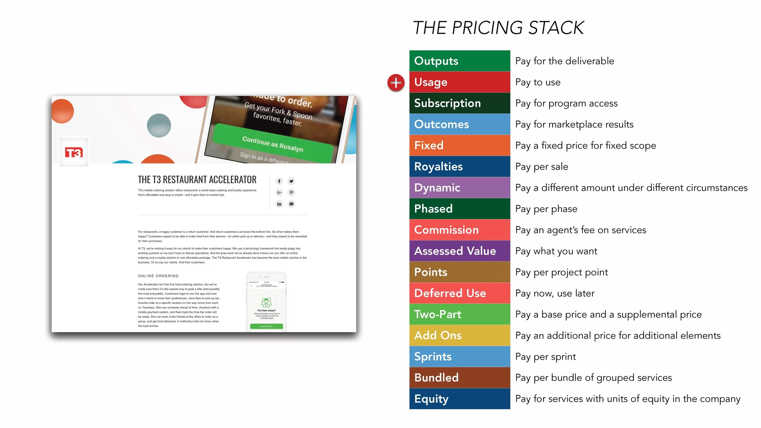 How to Build a Revenue Model That Scales (SLIDES)_Page_21.jpg