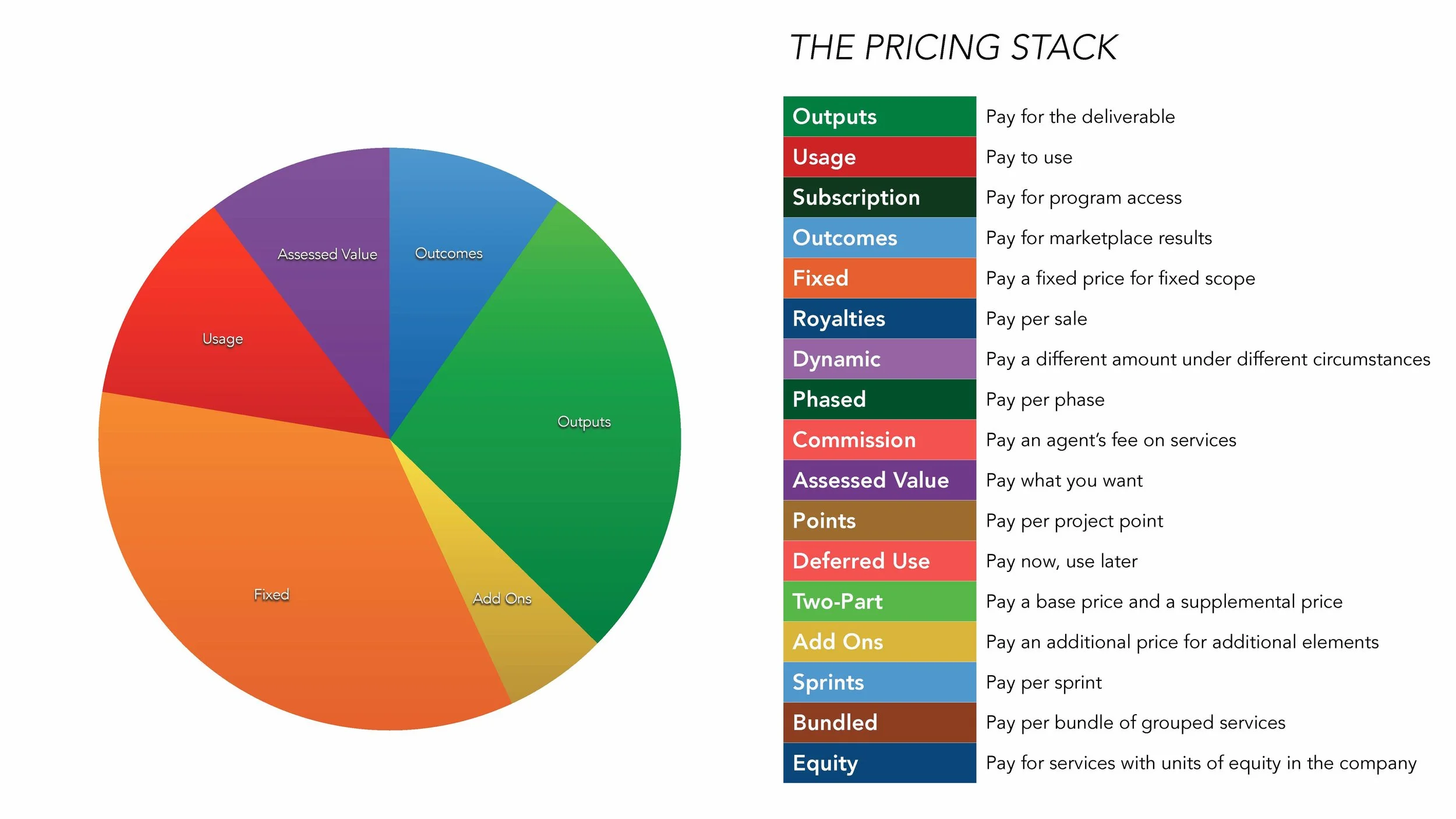 How to Build a Revenue Model That Scales (SLIDES)_Page_27.jpg
