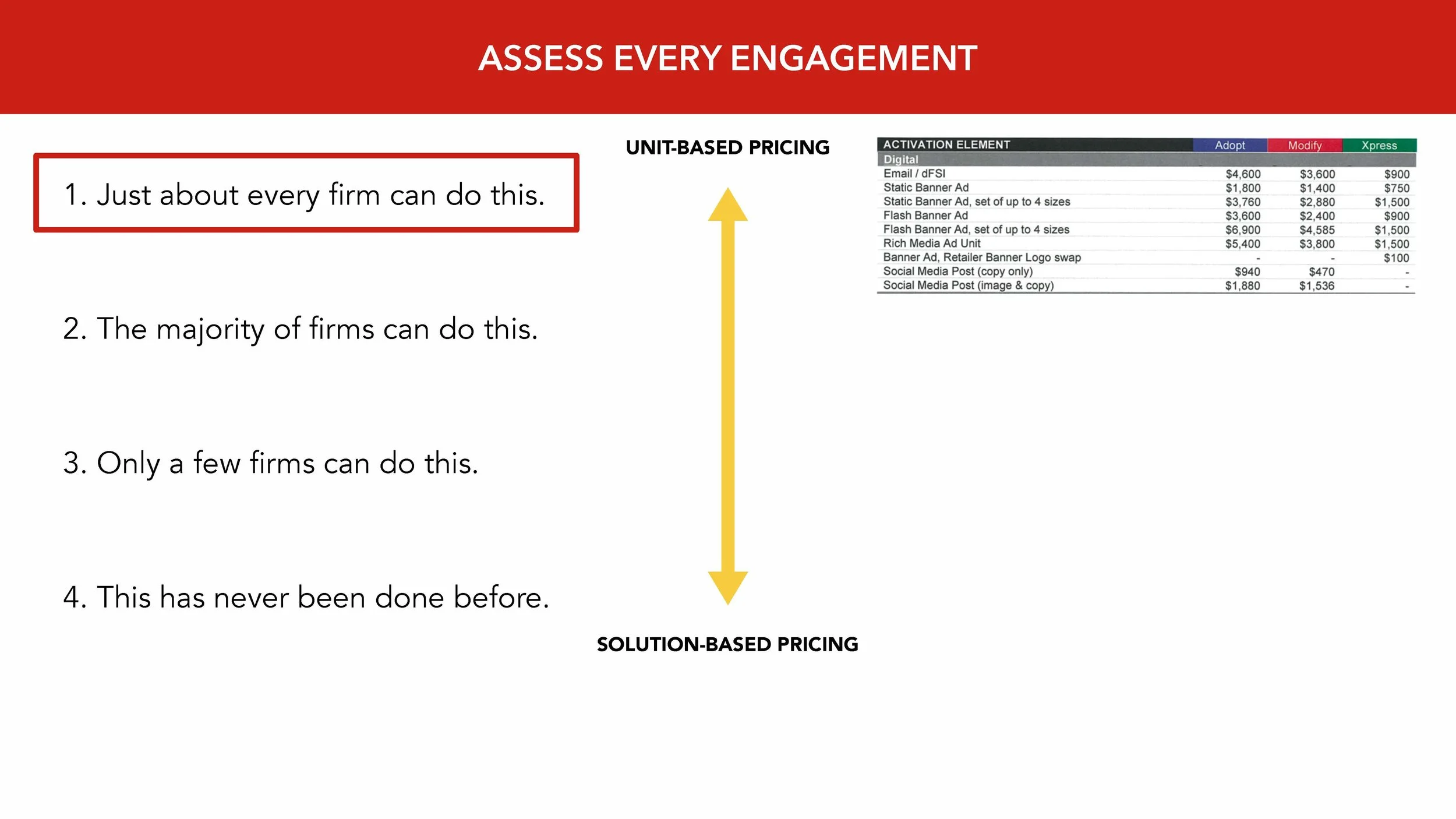 How to Build a Revenue Model That Scales (SLIDES)_Page_35.jpg