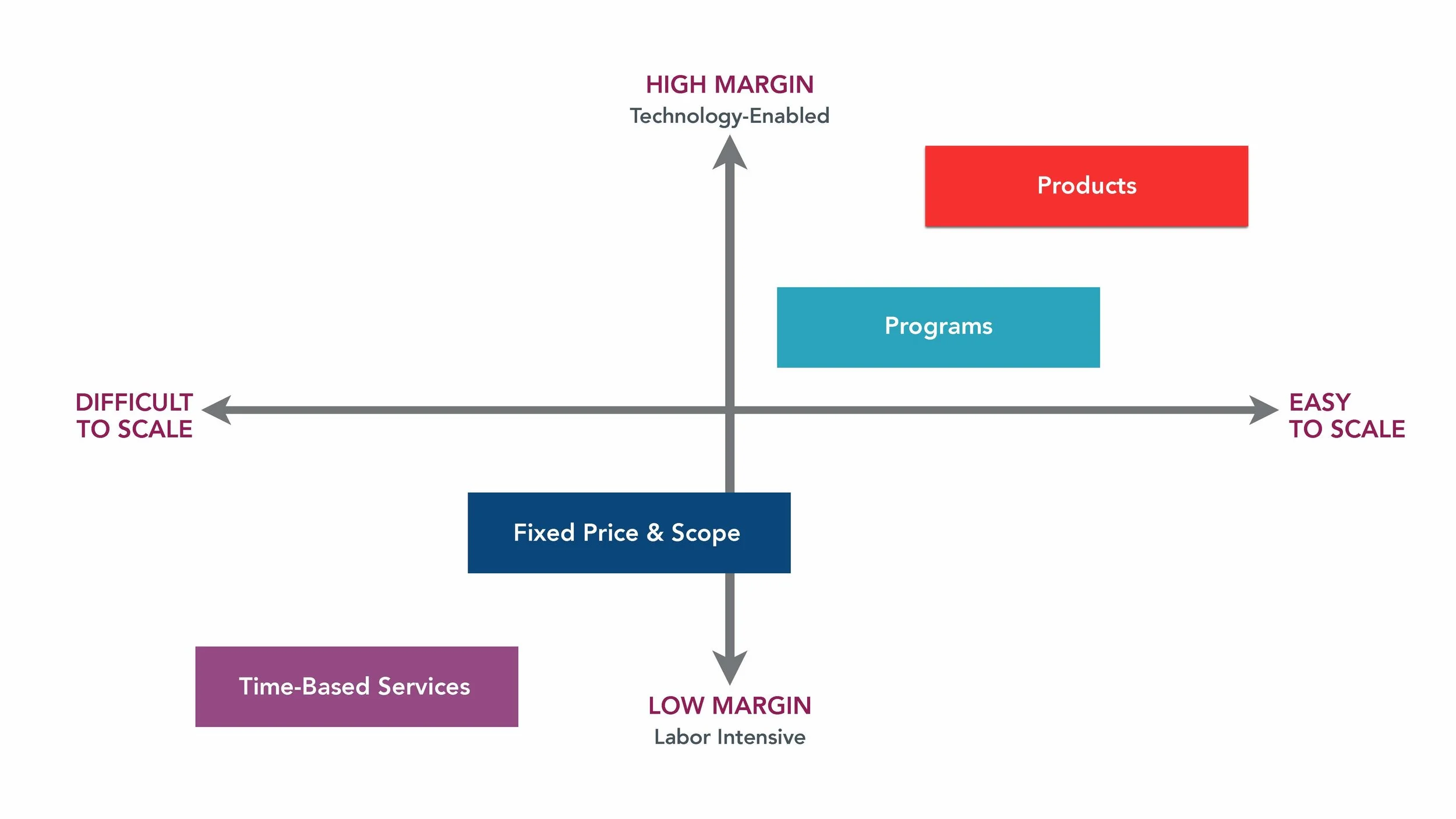 How to Build a Revenue Model That Scales (SLIDES)_Page_39.jpg