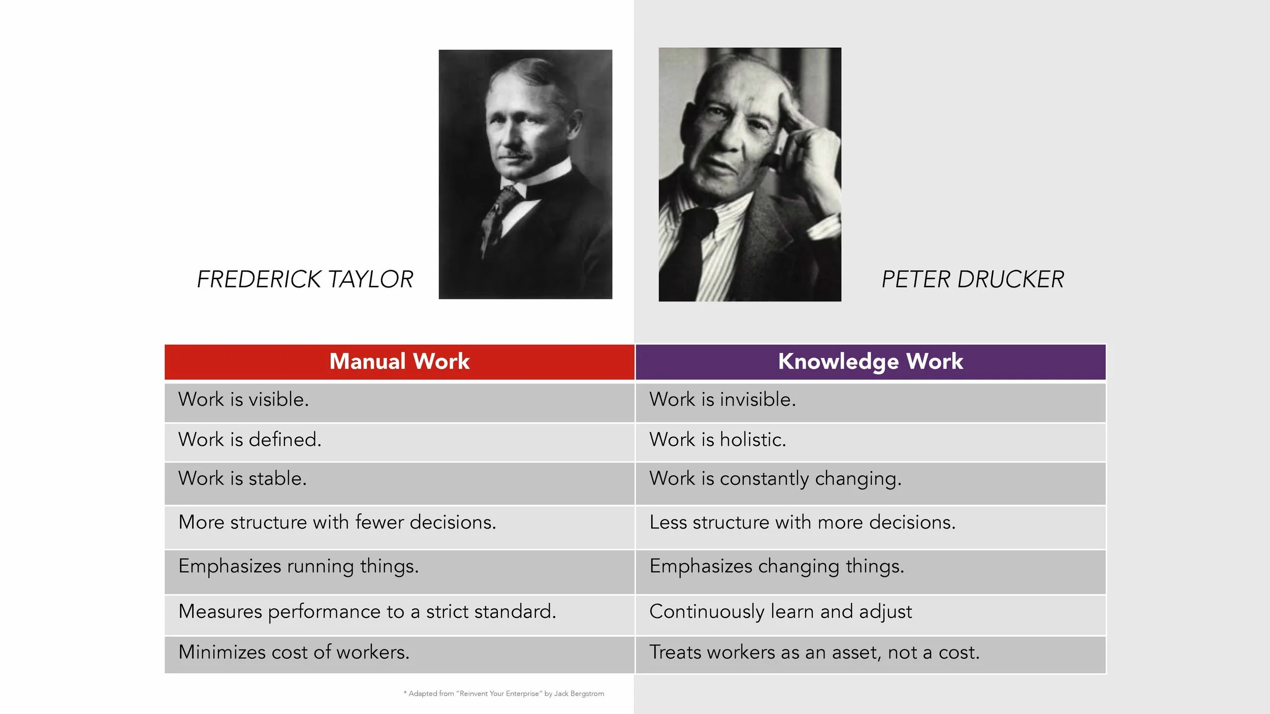How to Build a Revenue Model That Scales (SLIDES)_Page_65.jpg