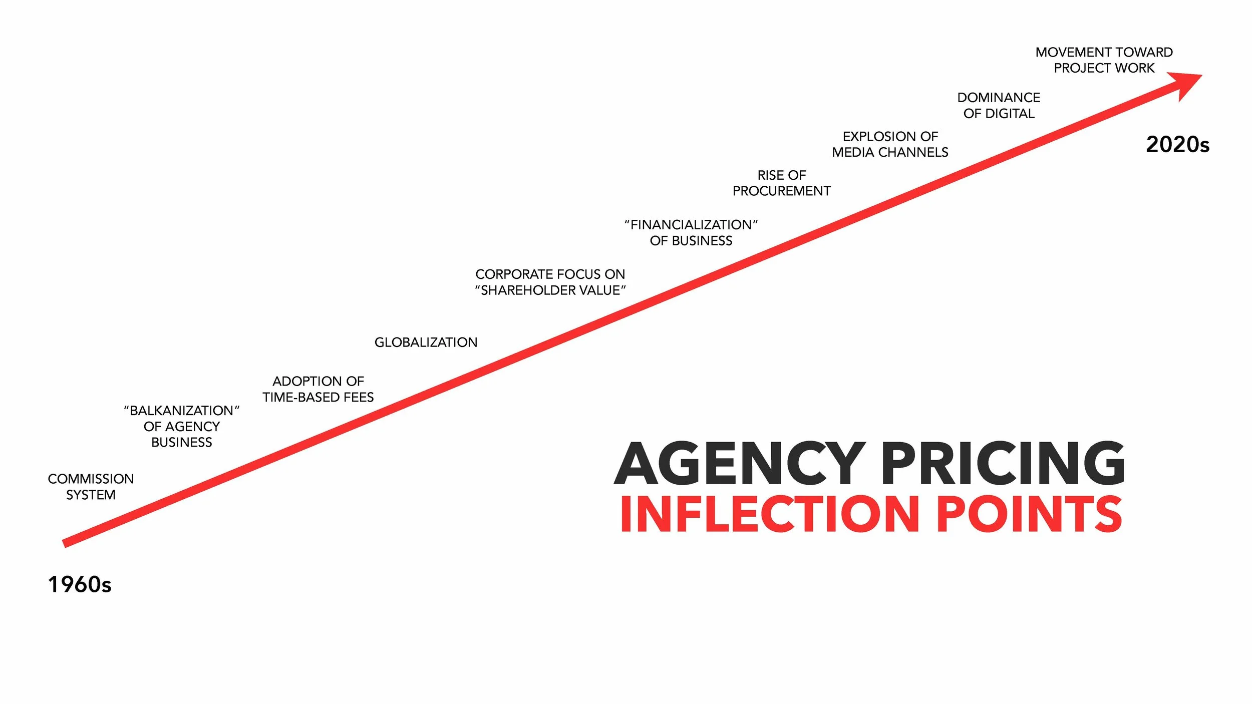 Getting Paid for Value (2023) SLIDES_Page_06.jpg