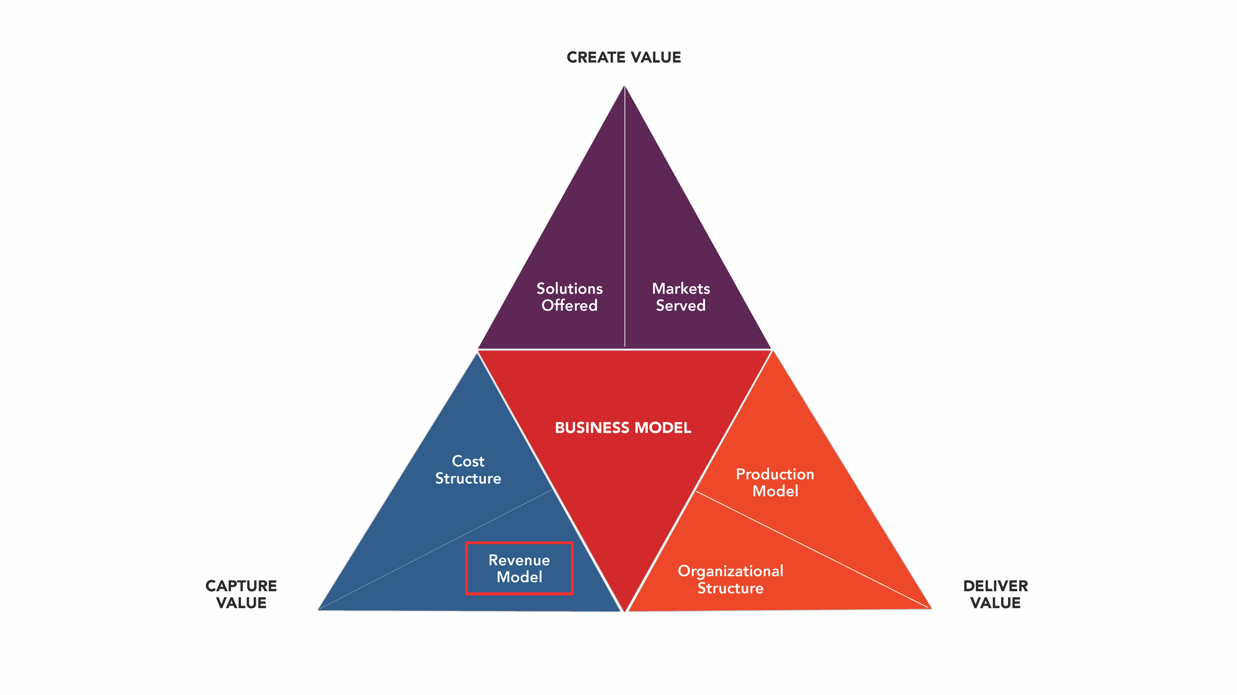 Getting Paid for Value (OMD)_Page_12.png