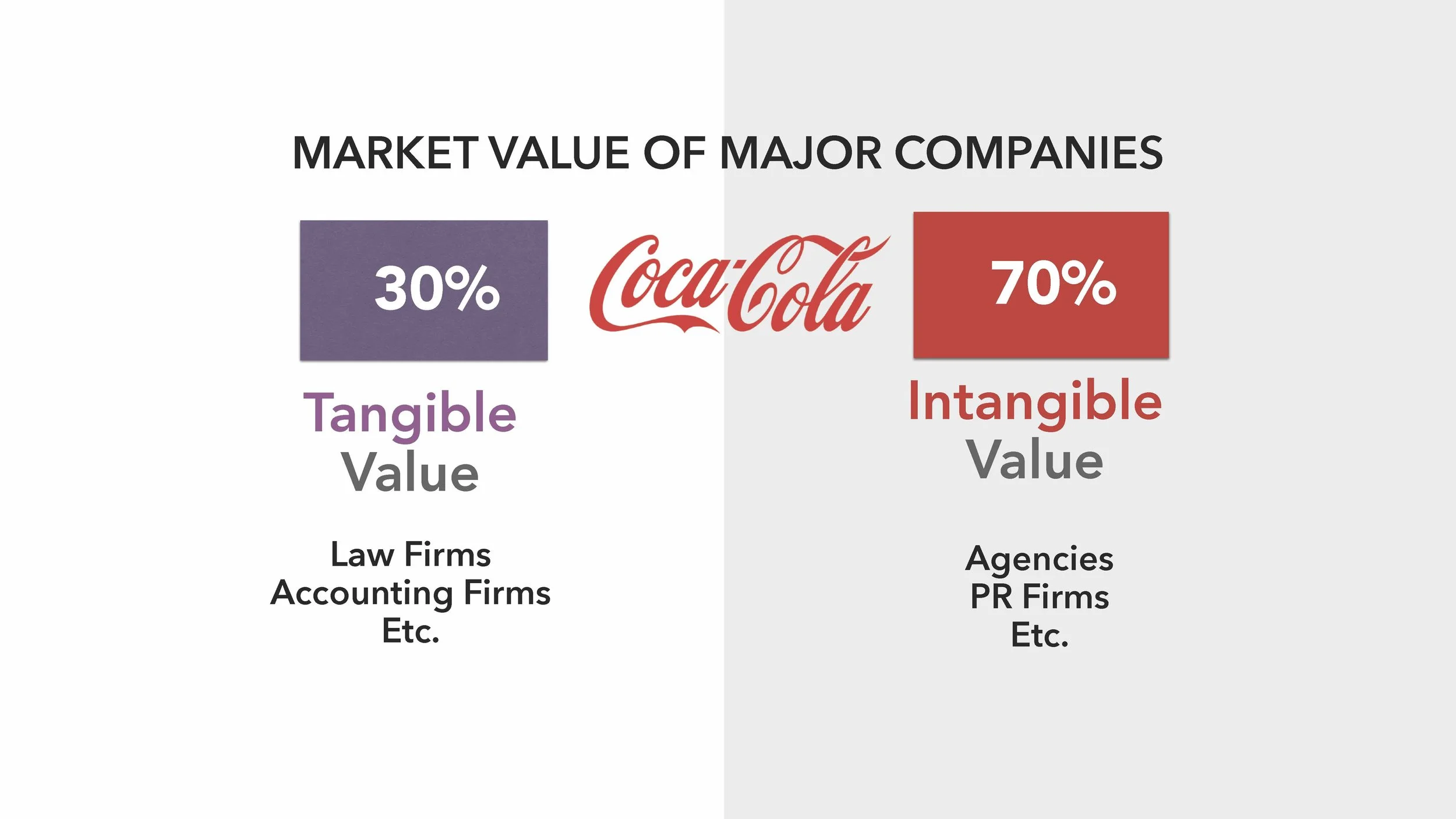 Transformational Revenue Models (Slides)_Page_050.jpg