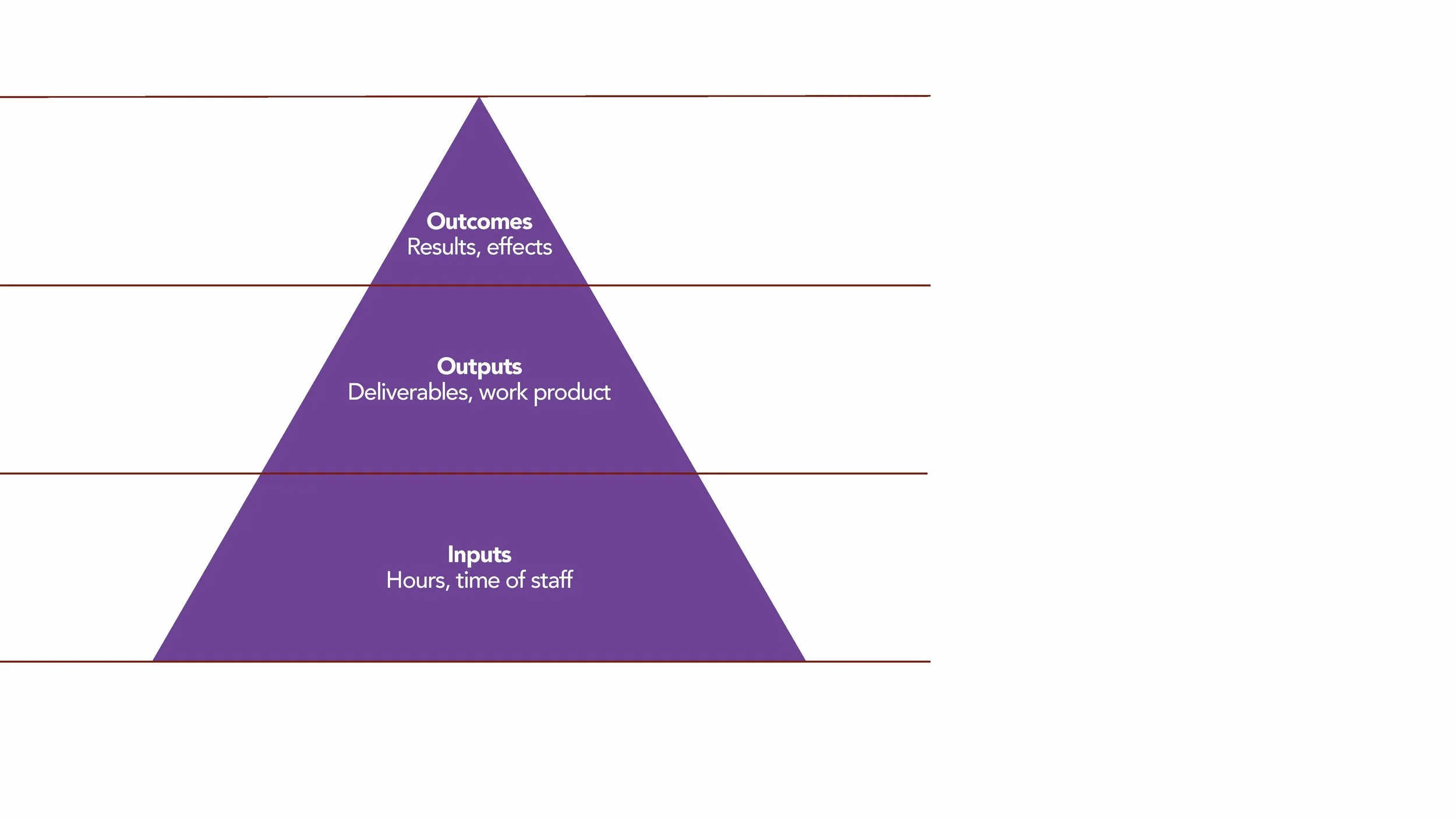 Transformational Revenue Models (Slides)_Page_059.jpg