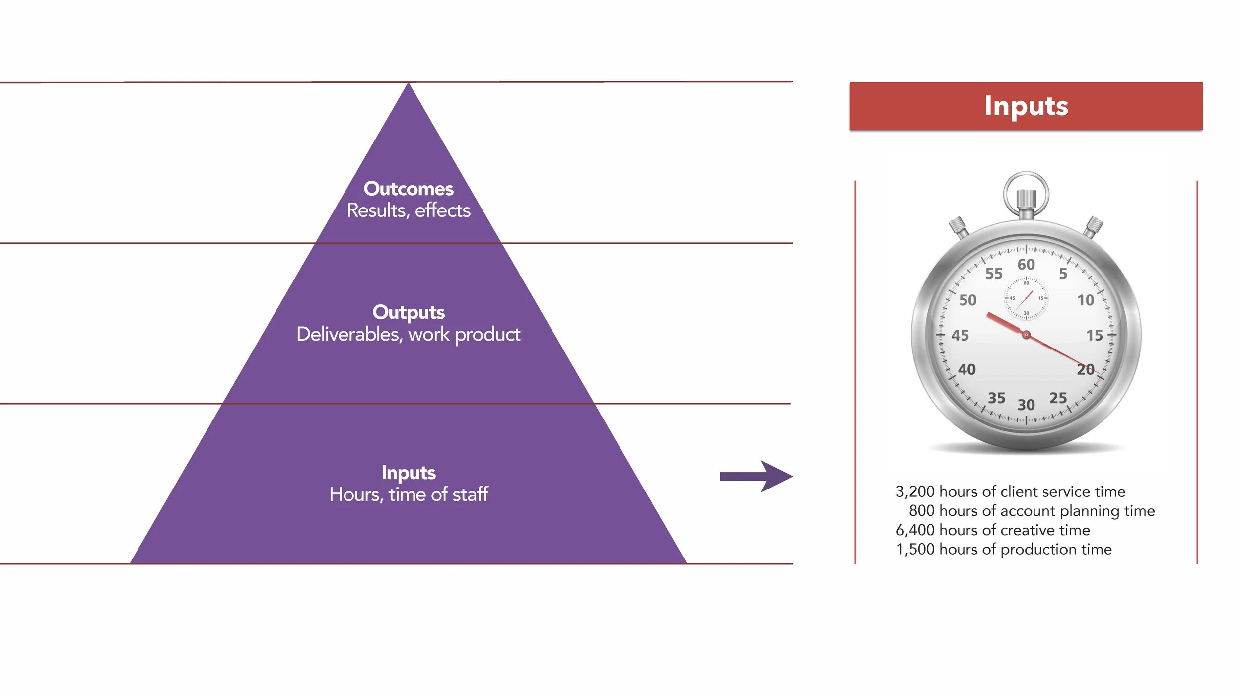 Transformational Revenue Models (Slides)_Page_060.jpg