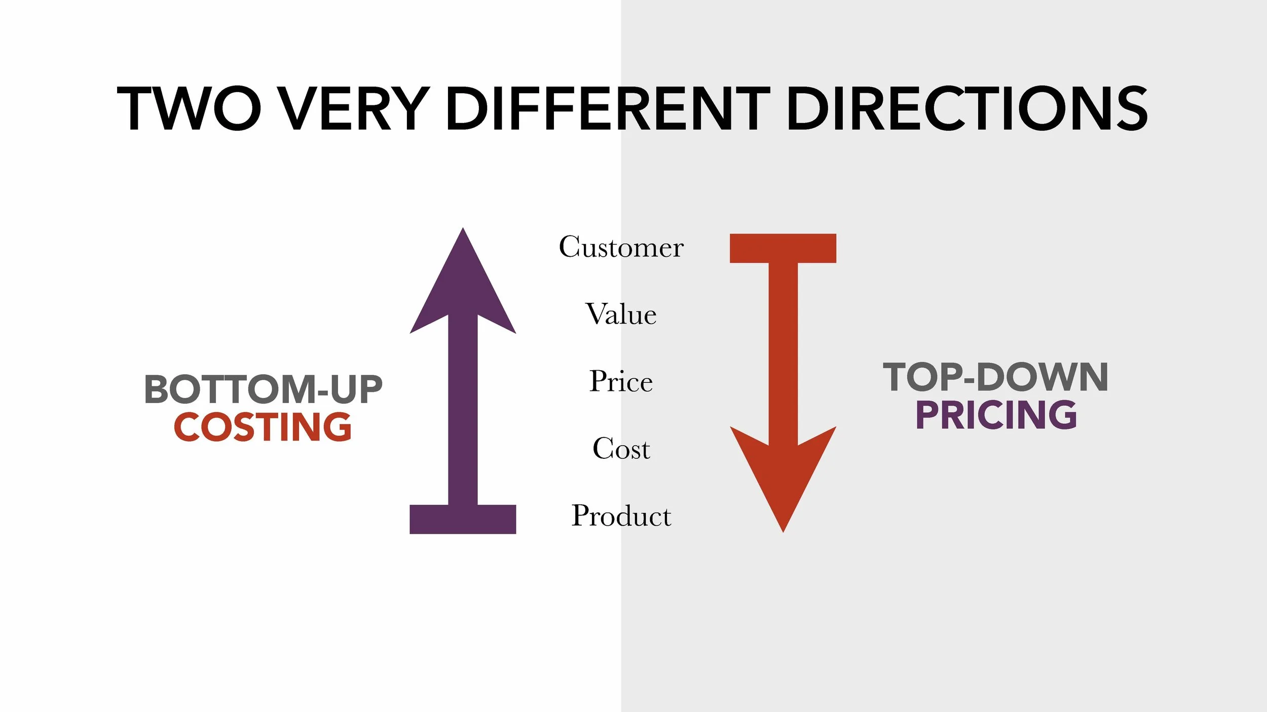 Transformational Revenue Models (Slides)_Page_083.jpg
