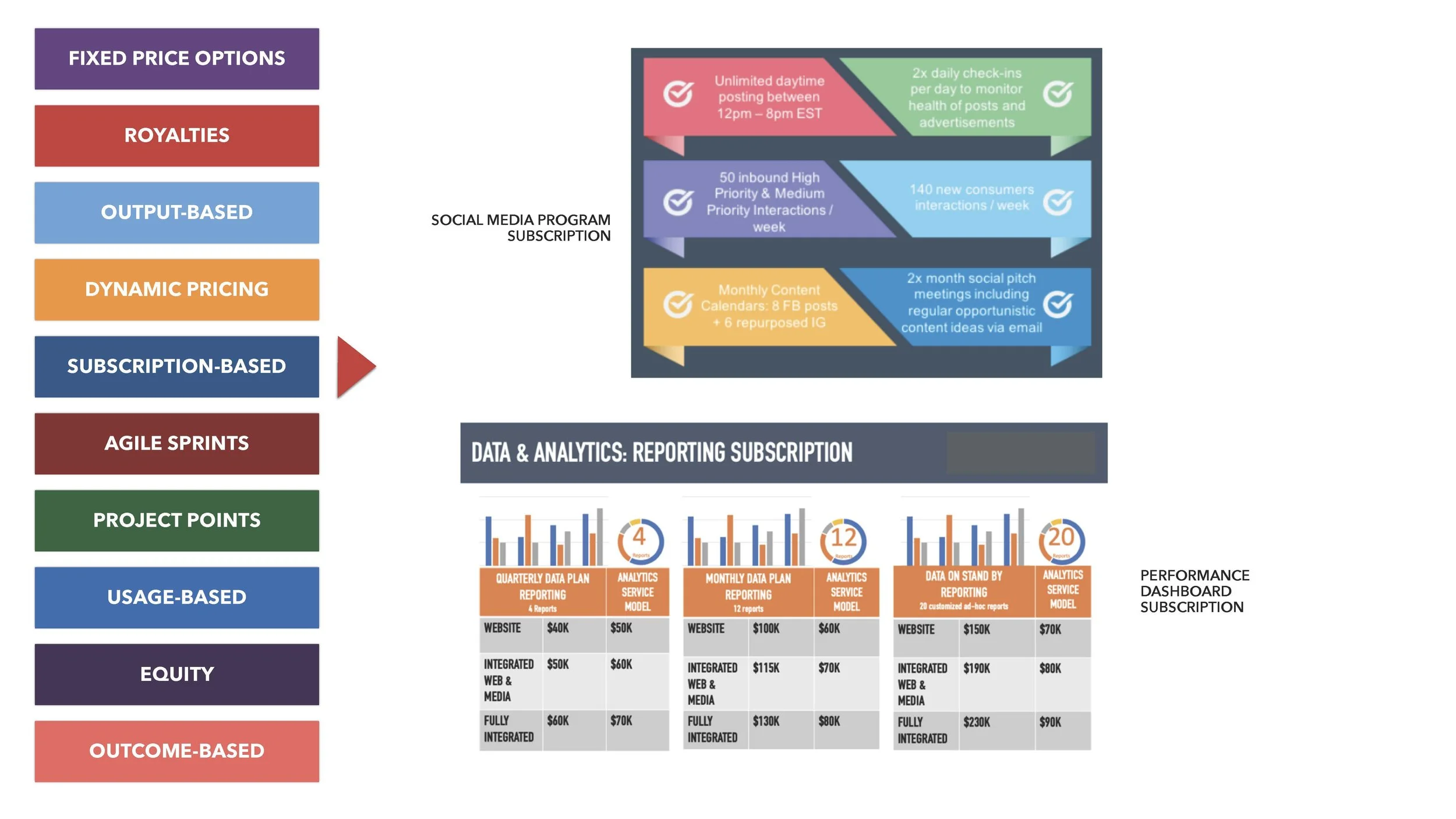 Transformational Revenue Models (Slides)_Page_091.jpg