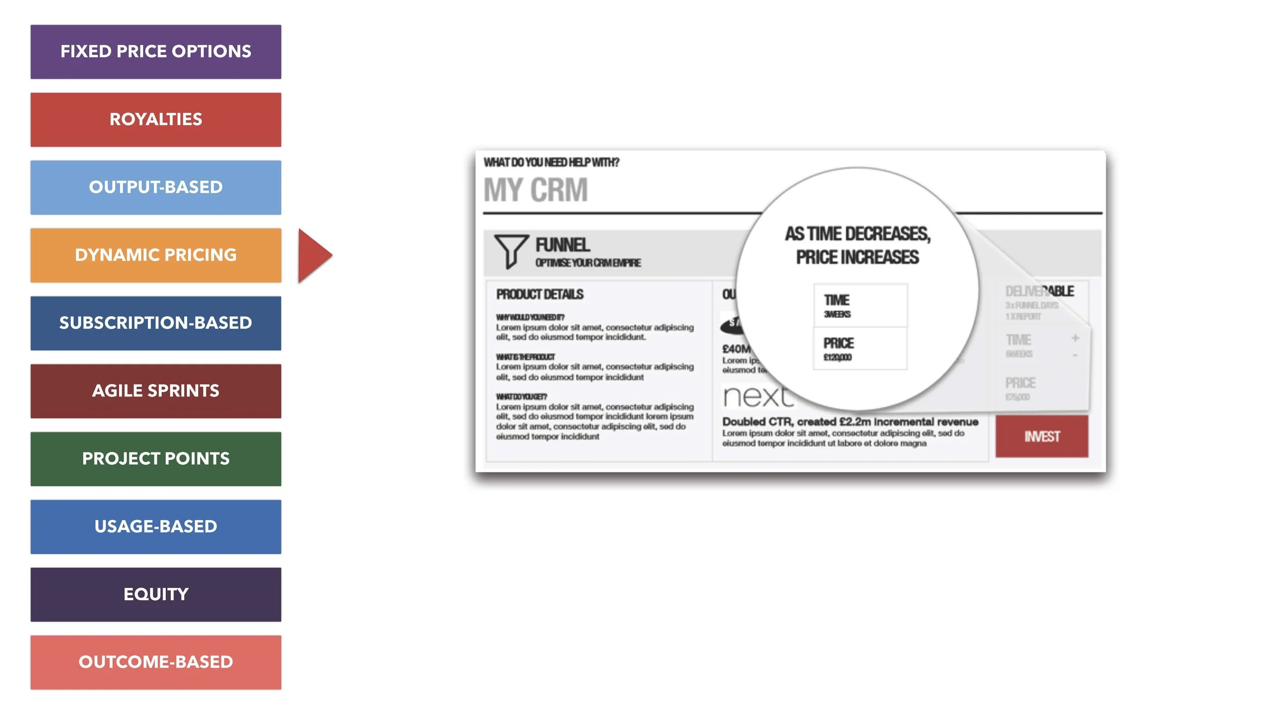 Transformational Revenue Models (Slides)_Page_092.jpg