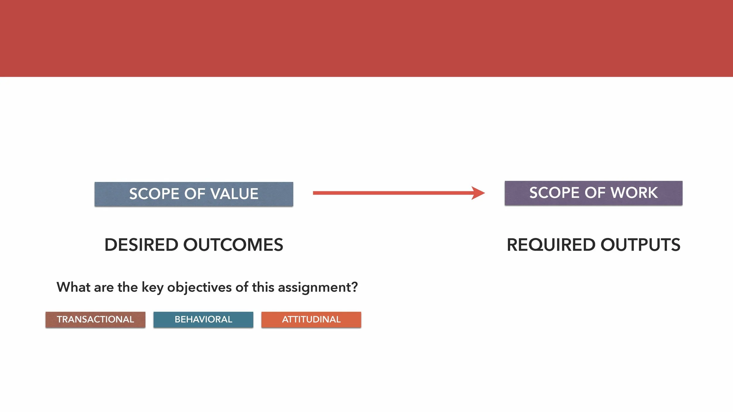 Transformational Revenue Models (Slides)_Page_110.jpg
