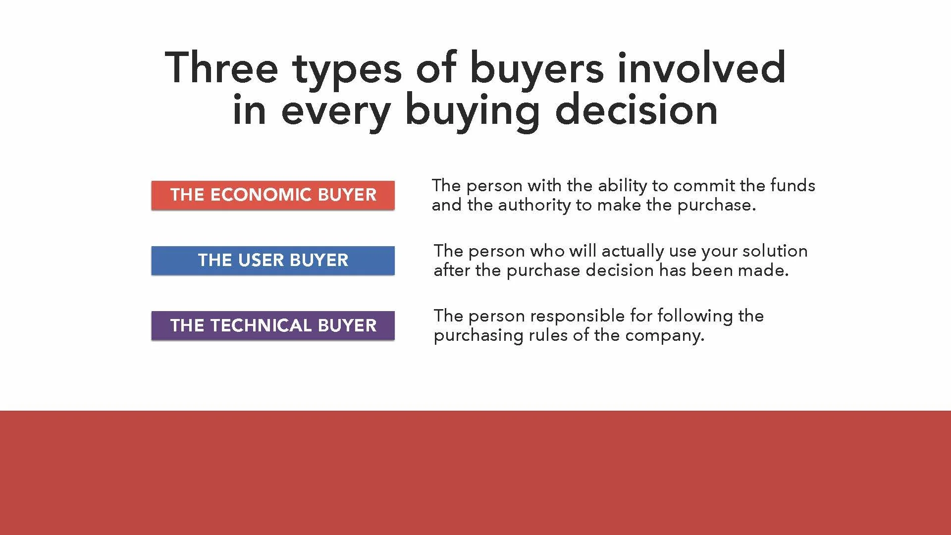 Transformational Revenue Models (Slides)_Page_152.jpg