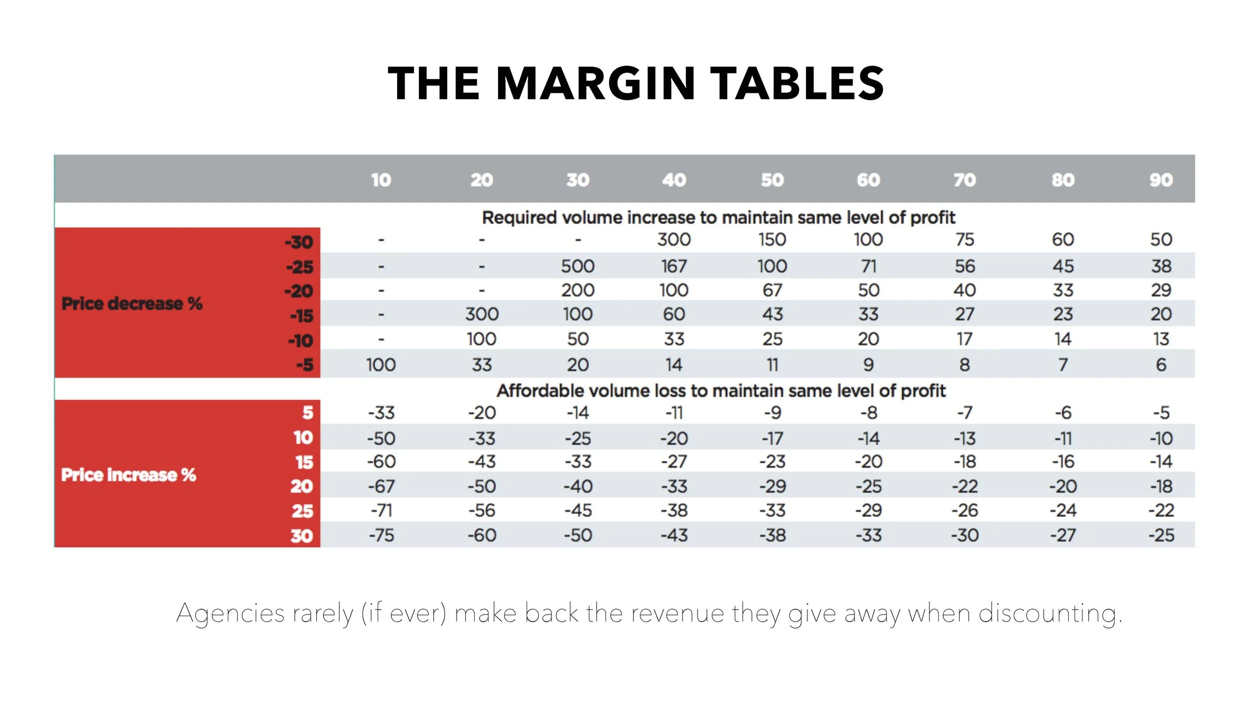 Transformational Revenue Models (Slides)_Page_172.jpg