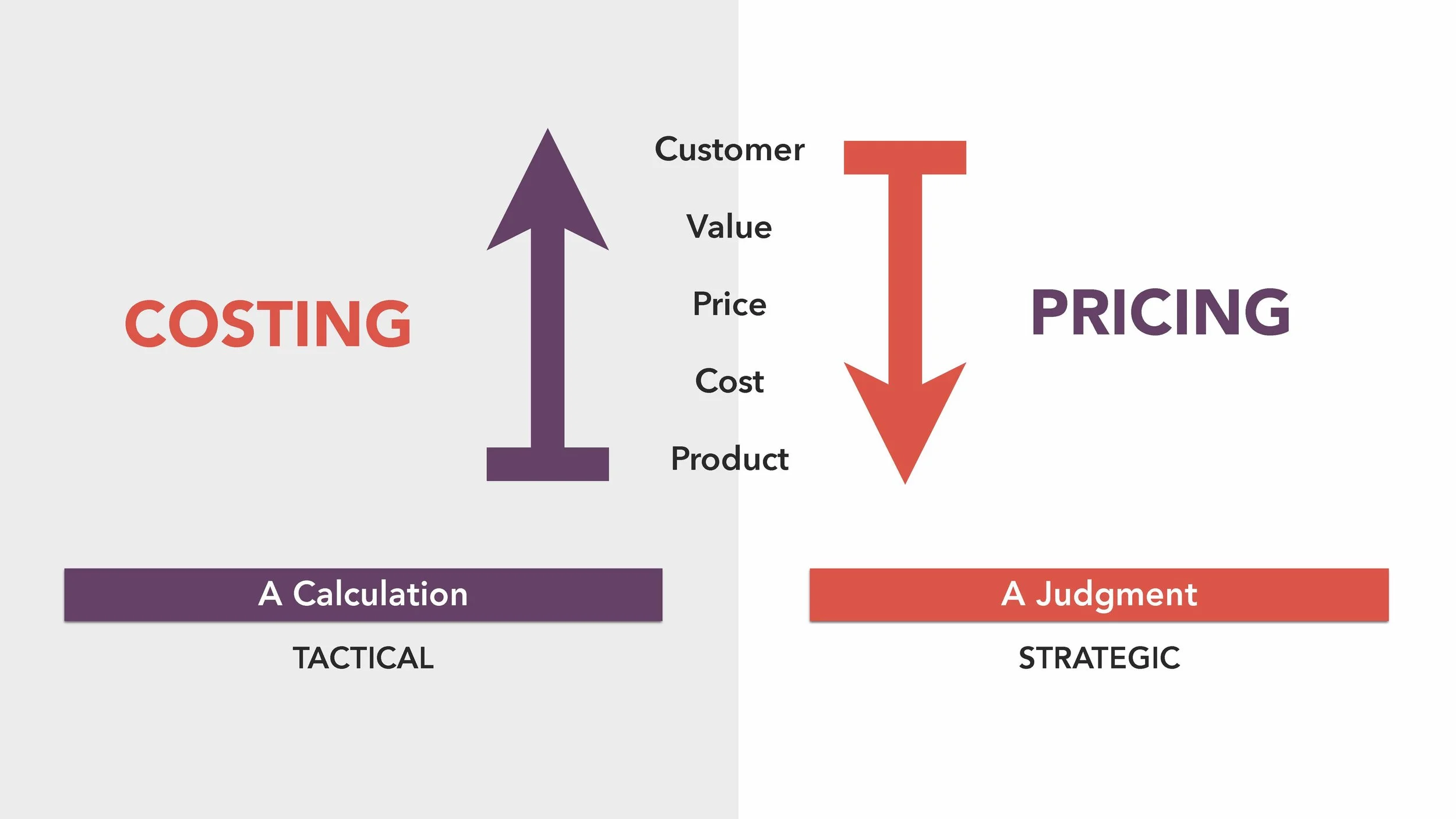 Why Your Agency Needs Value Council SLIDES_Page_06.jpg